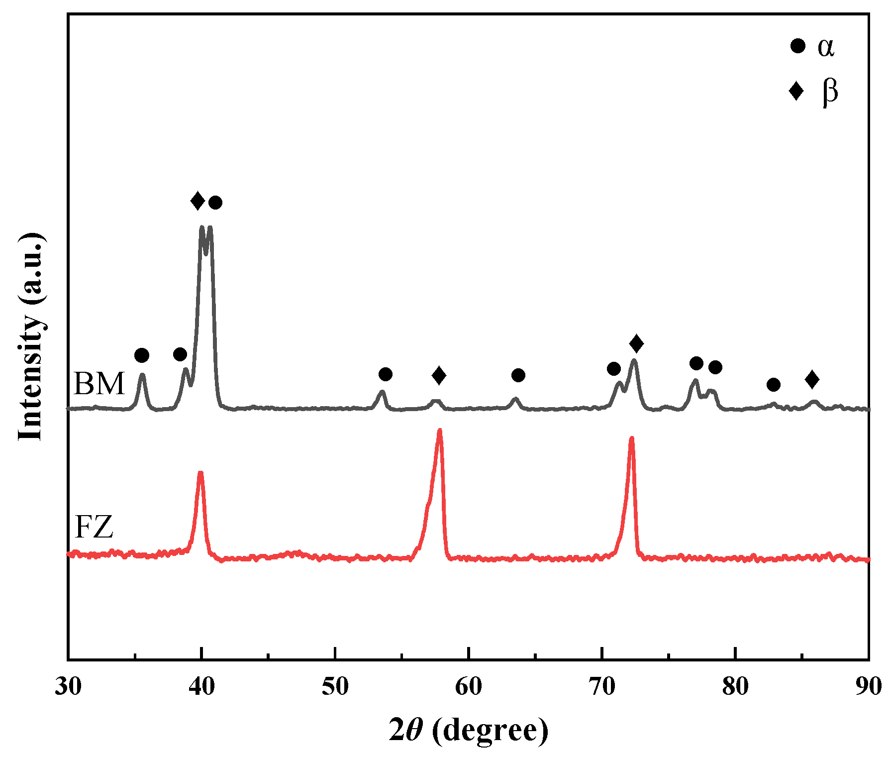 Metals 12 01396 g006