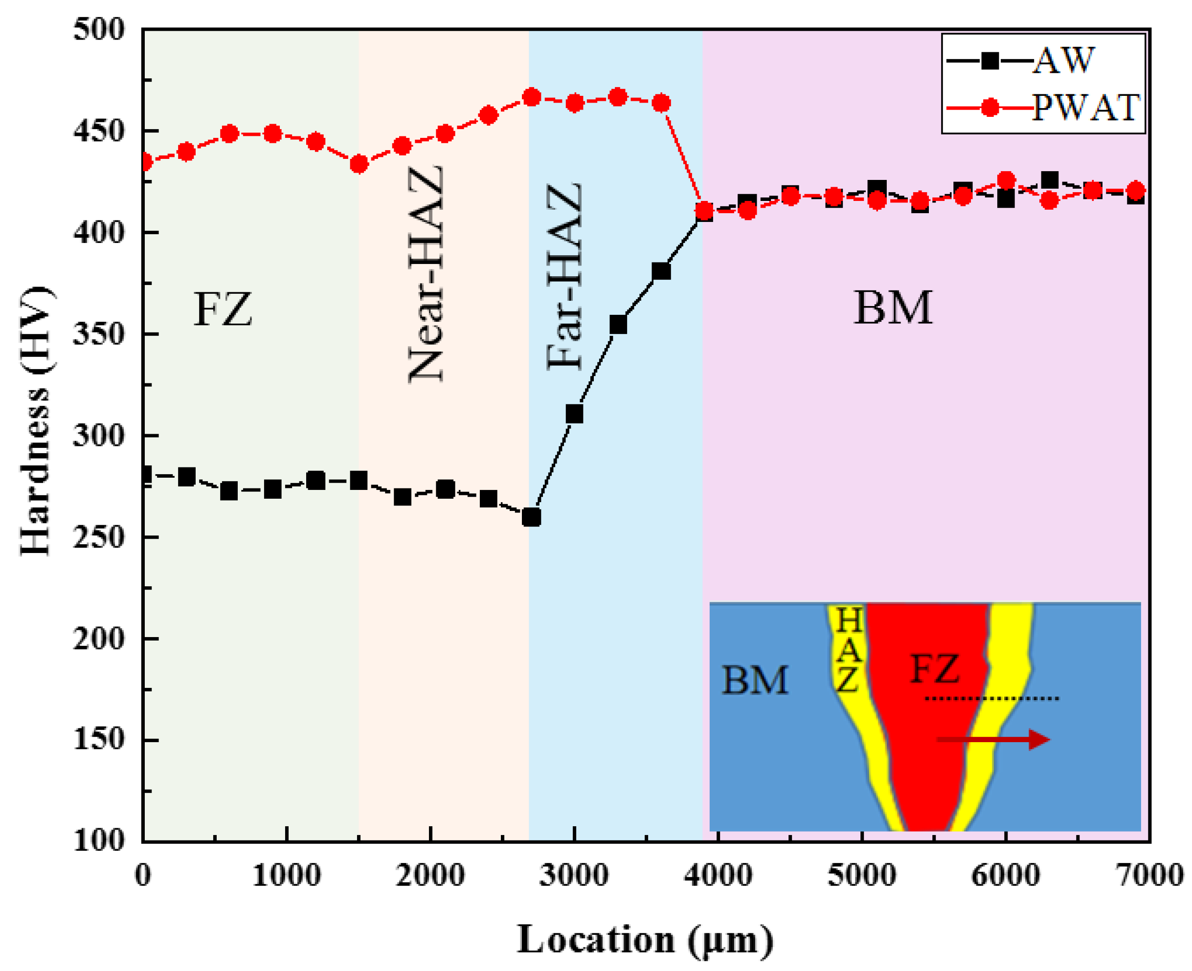 Metals 12 01396 g010
