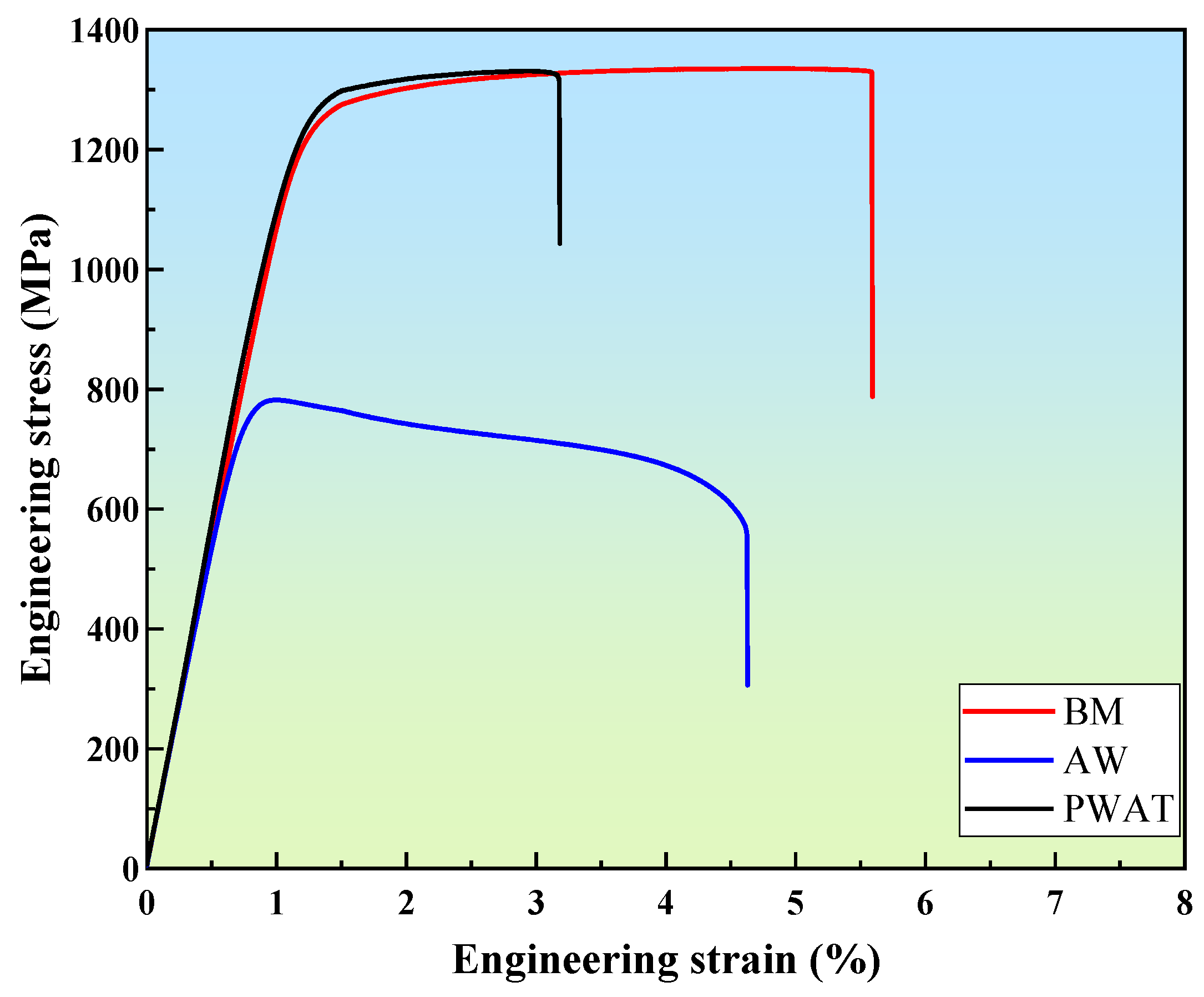 Metals 12 01396 g011