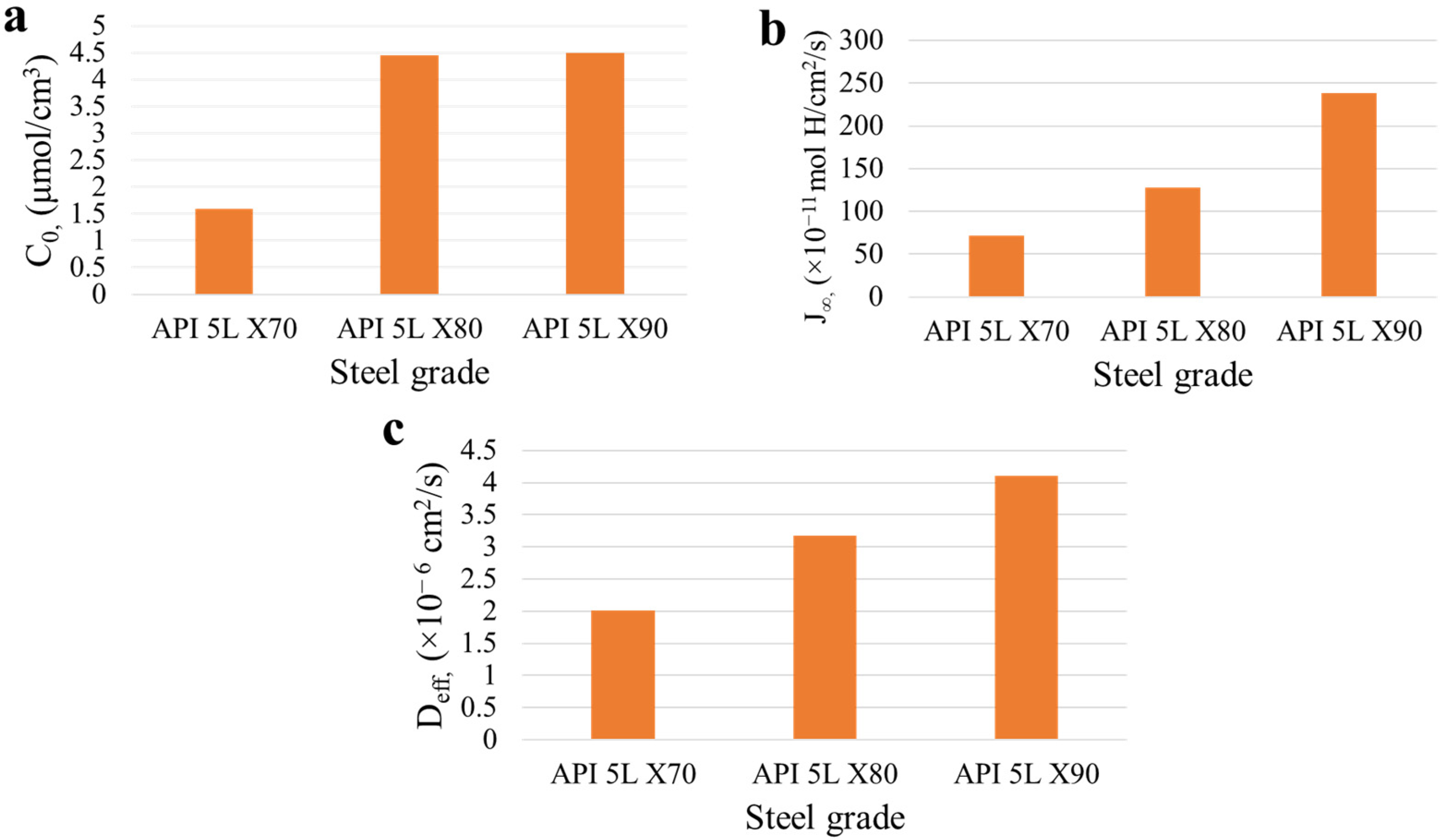 Metals 12 01397 g006
