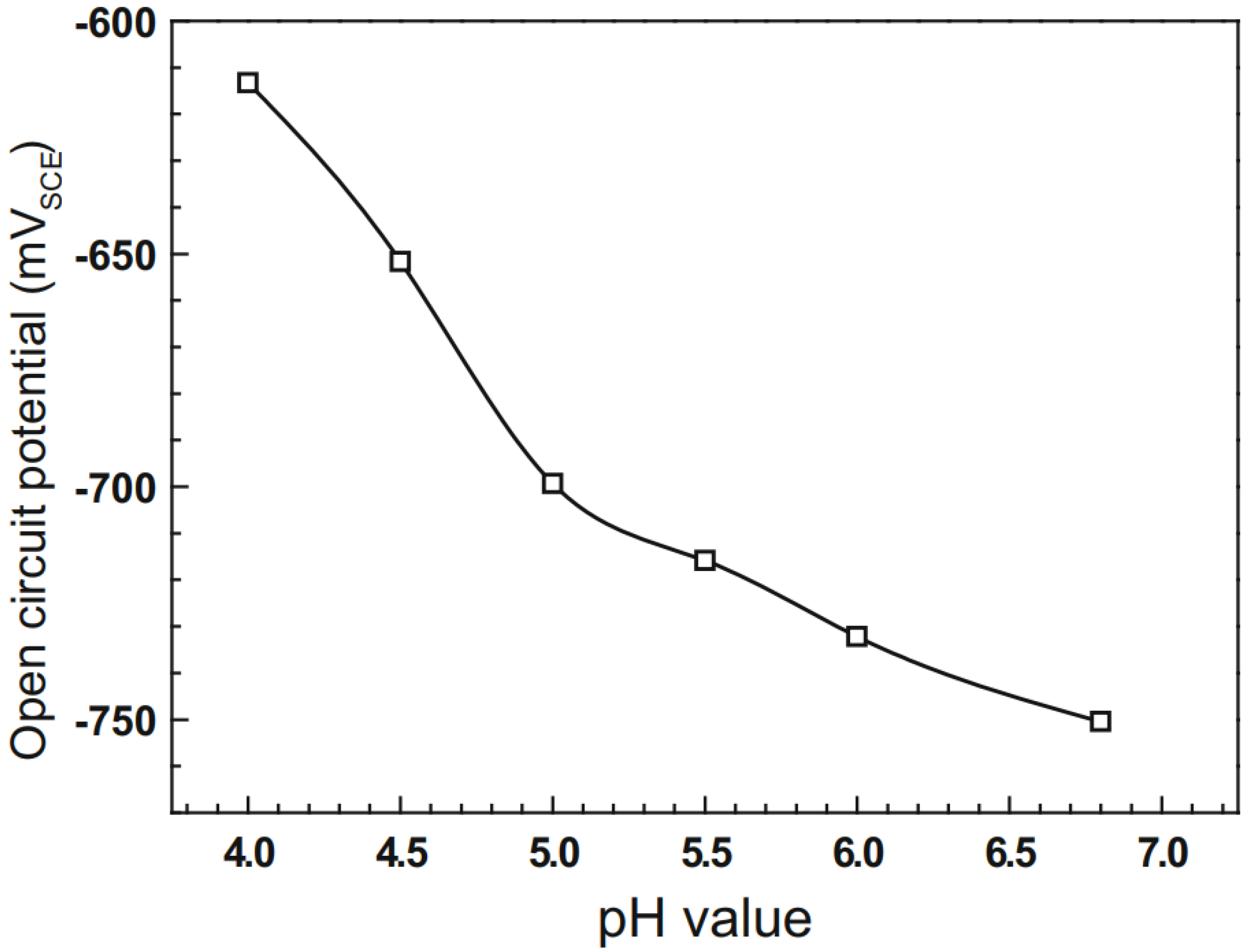 Metals 12 01397 g013