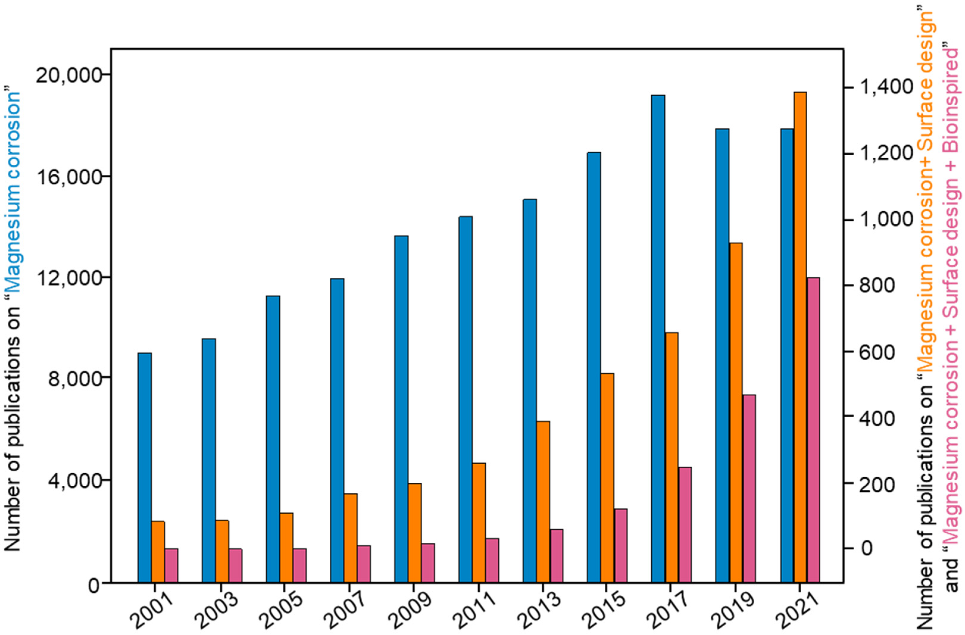 Metals 12 01404 g002