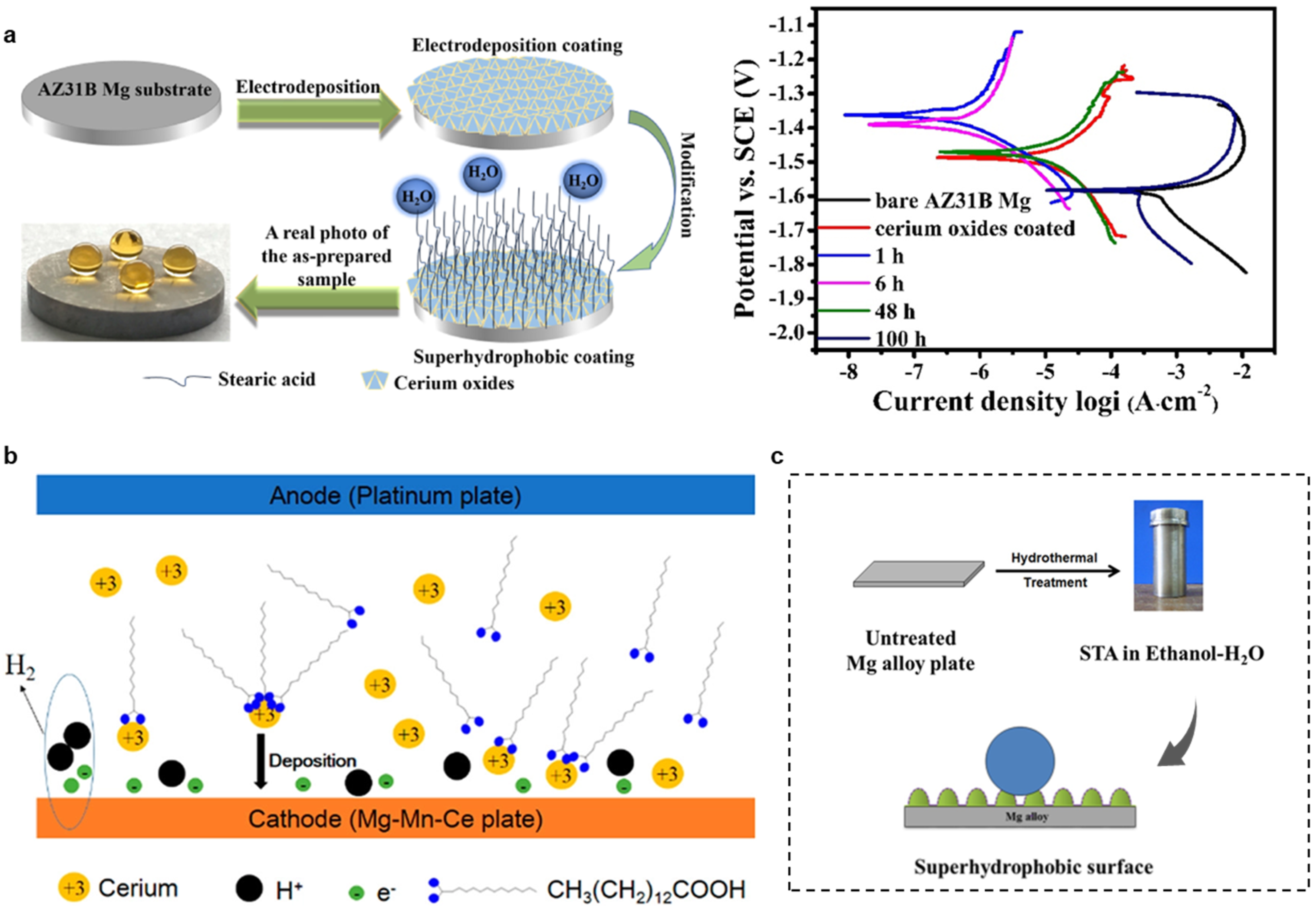 Metals 12 01404 g005