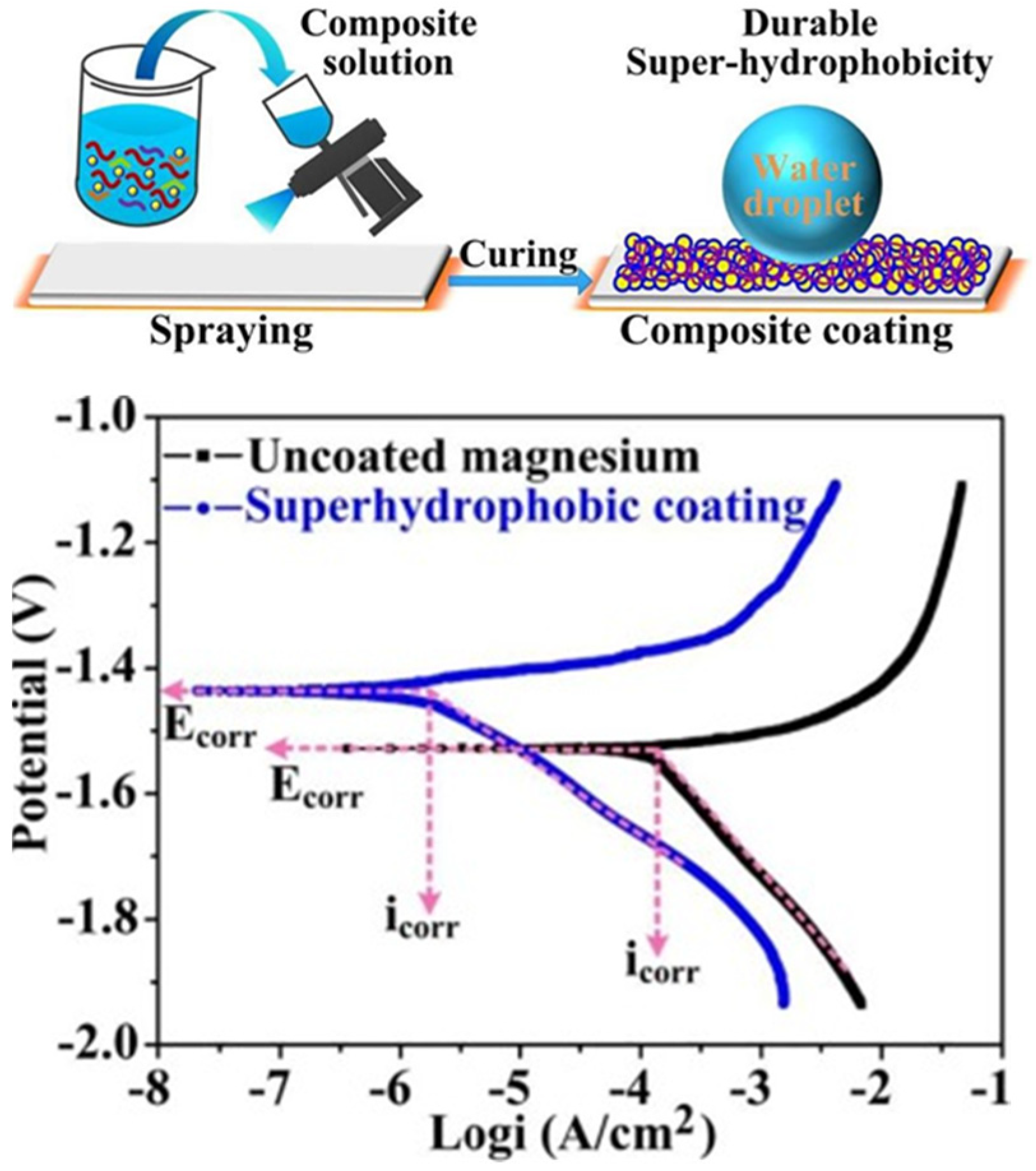 Metals 12 01404 g006
