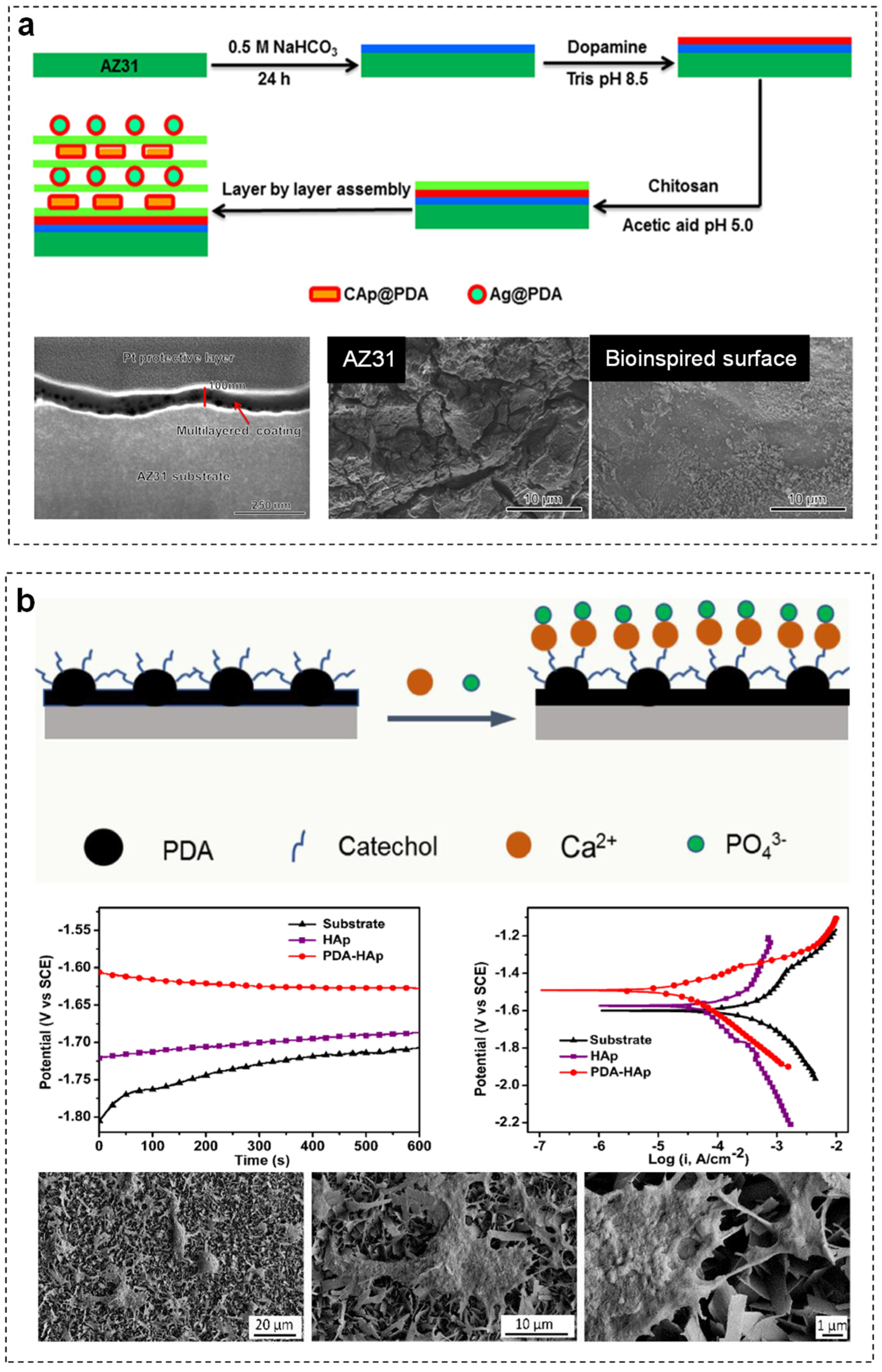 Metals 12 01404 g007