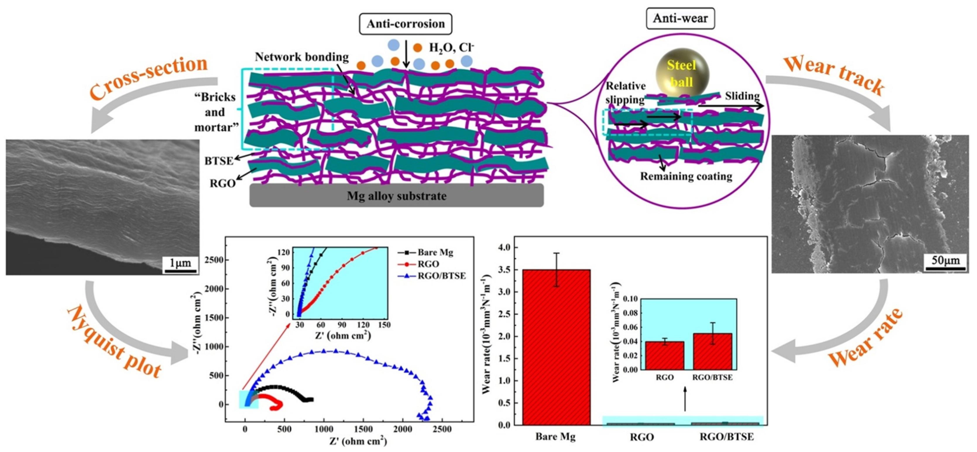 Metals 12 01404 g008