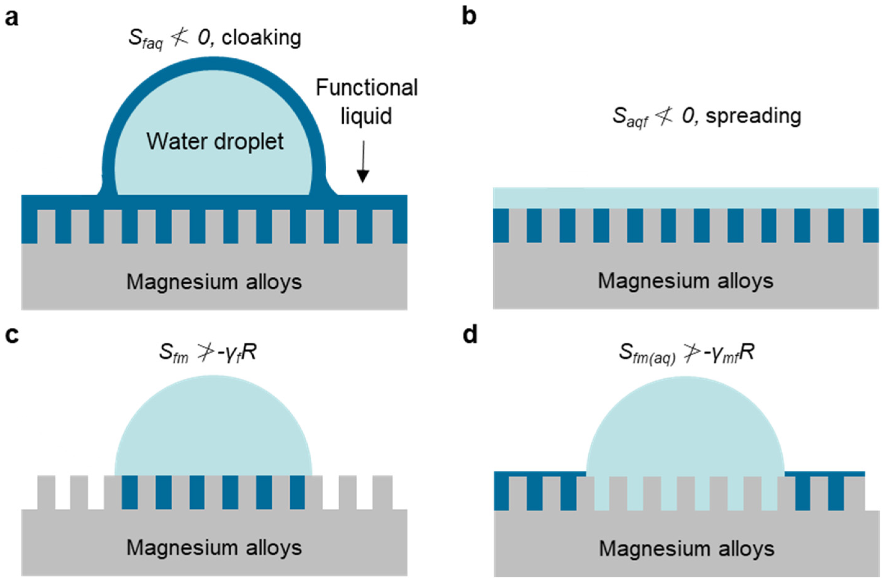 Metals 12 01404 g010