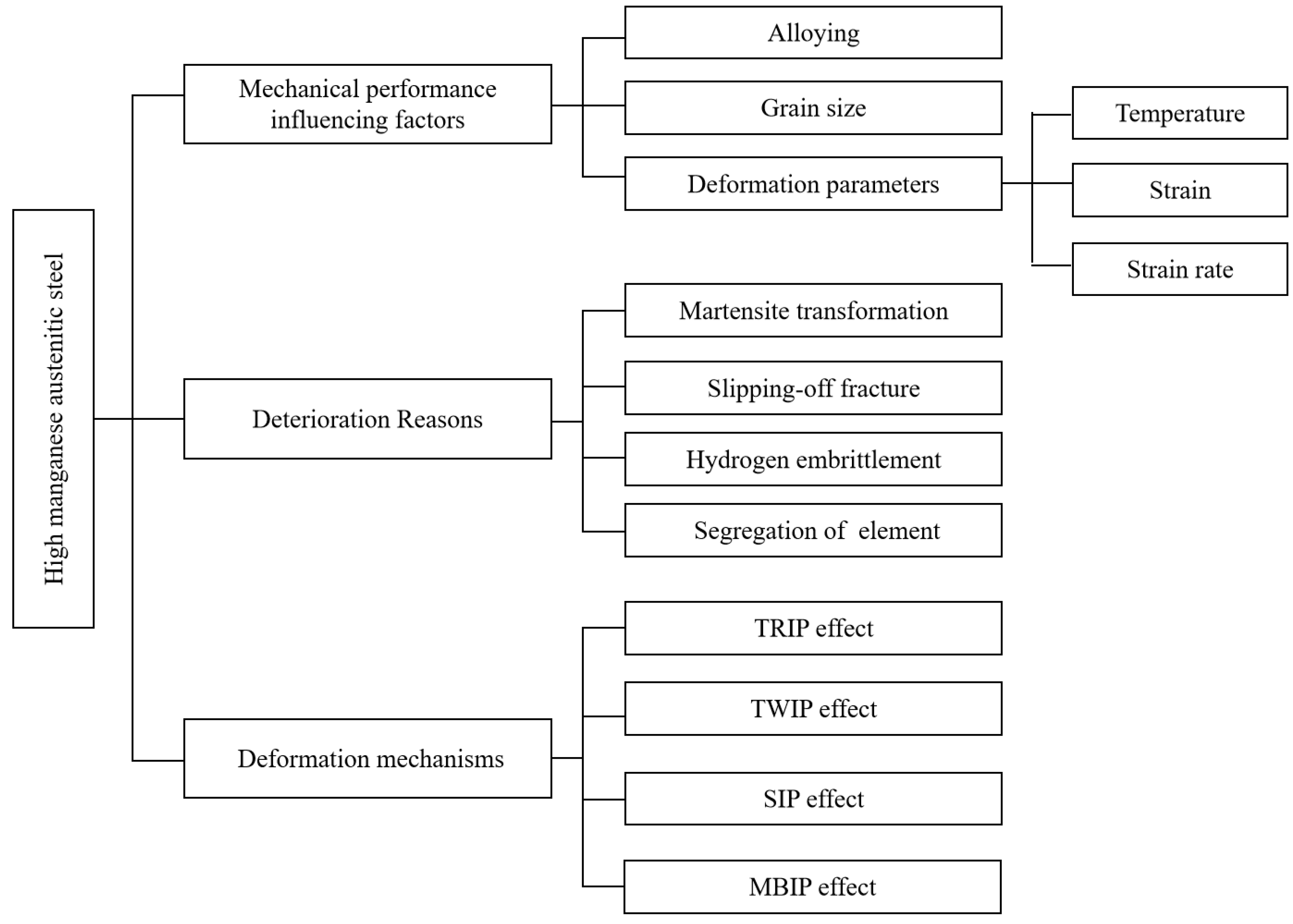 Metals 12 01405 g001