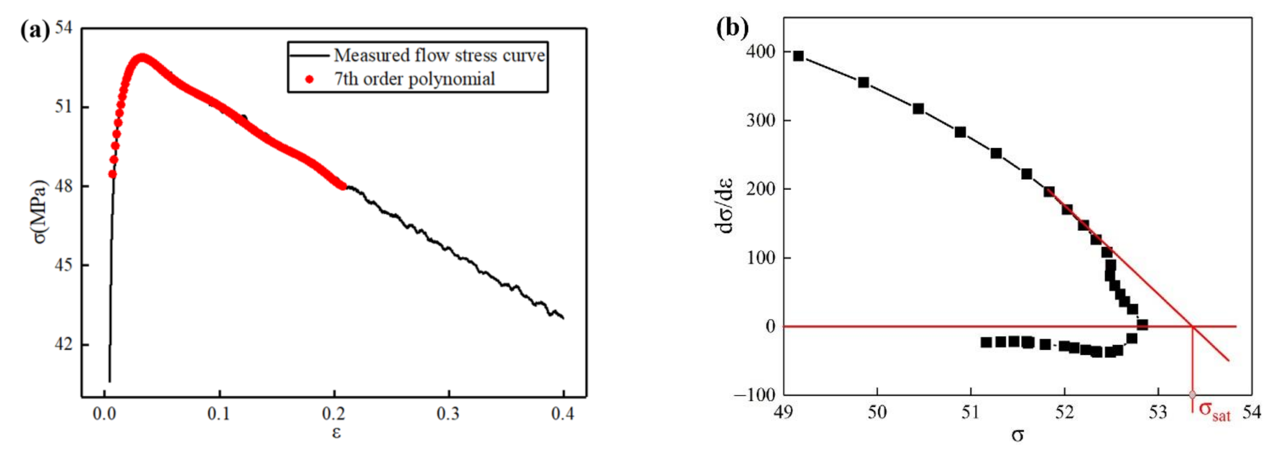 Metals 12 01407 g005