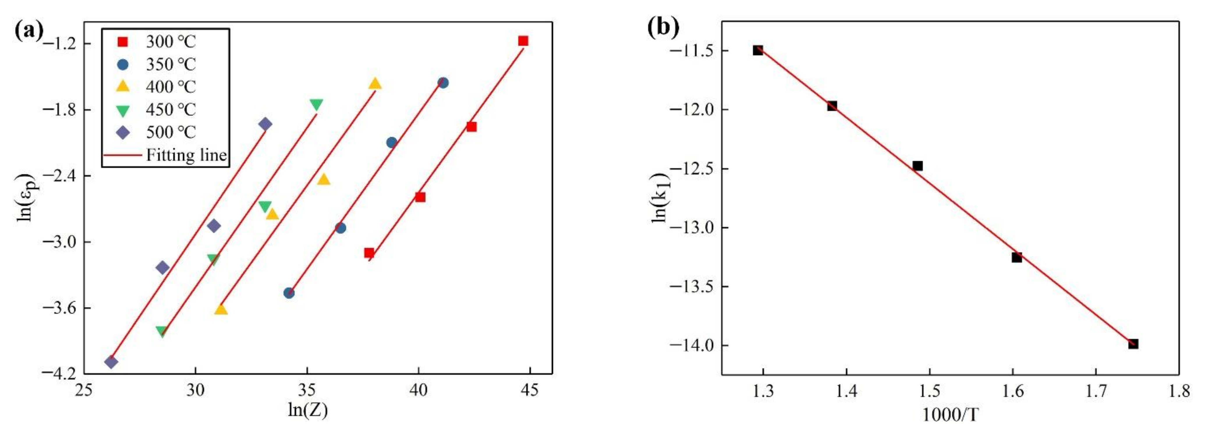 Metals 12 01407 g006