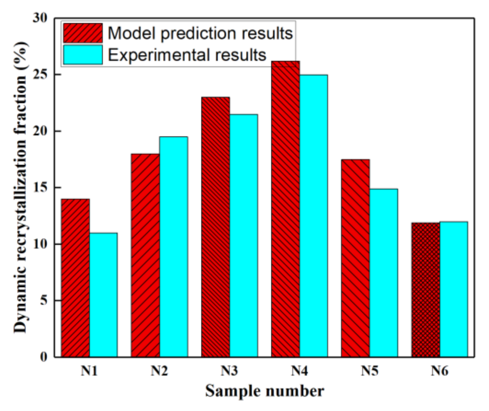 Metals 12 01407 g007