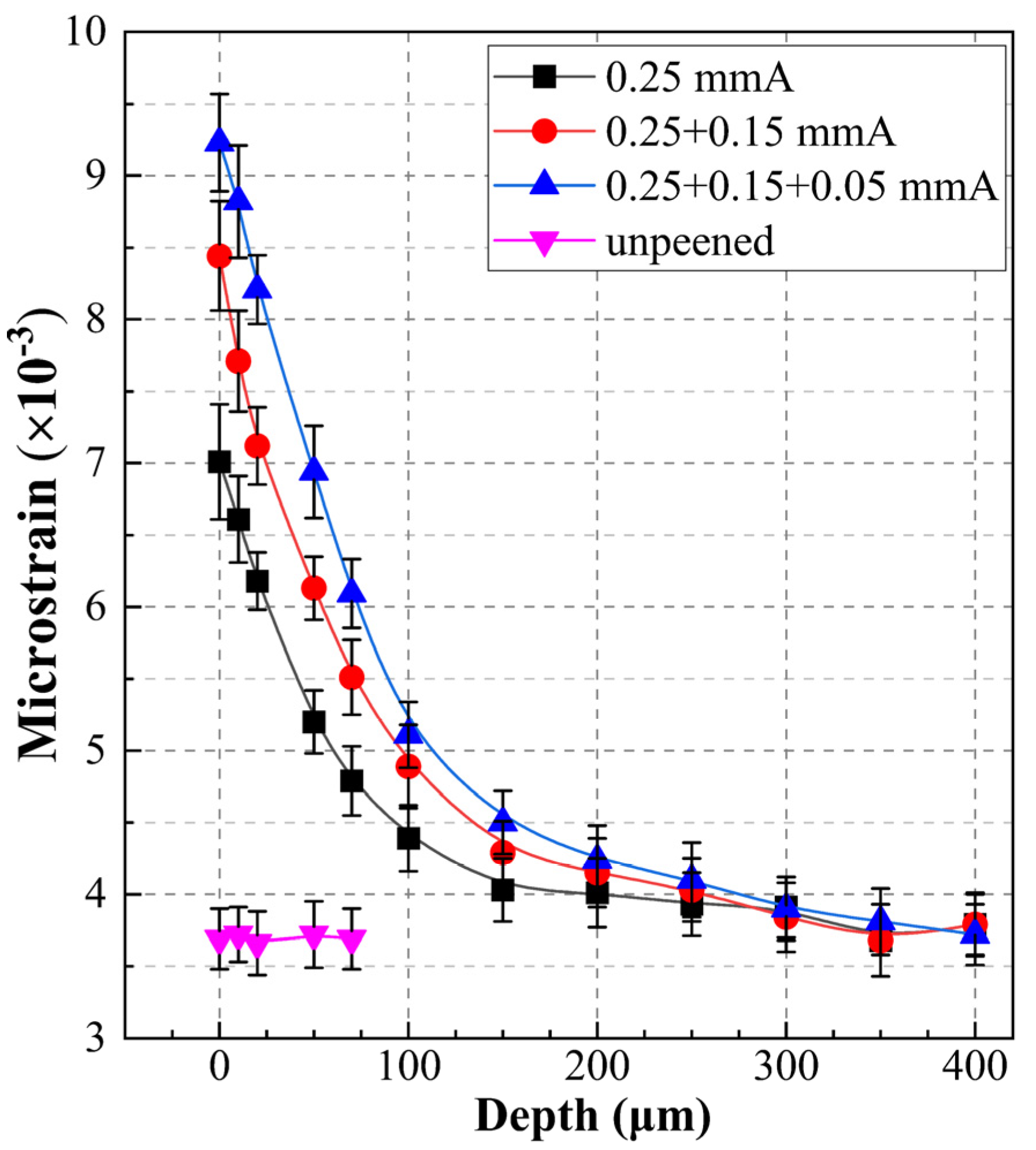 Metals 12 01412 g006