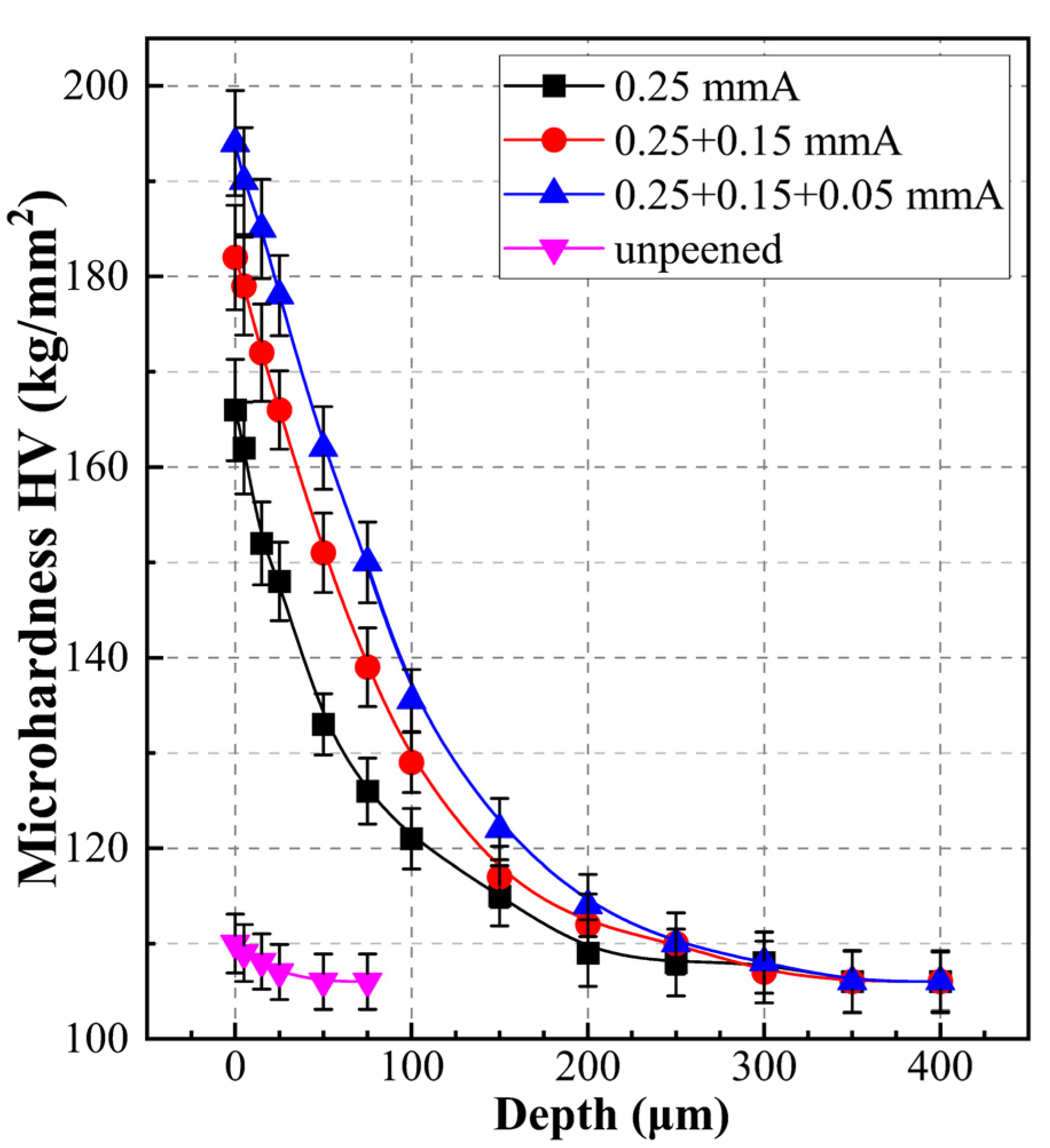 Metals 12 01412 g008