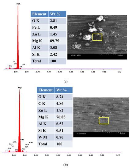 Metals 12 01418 g013a Metals 12 01418 g013a
