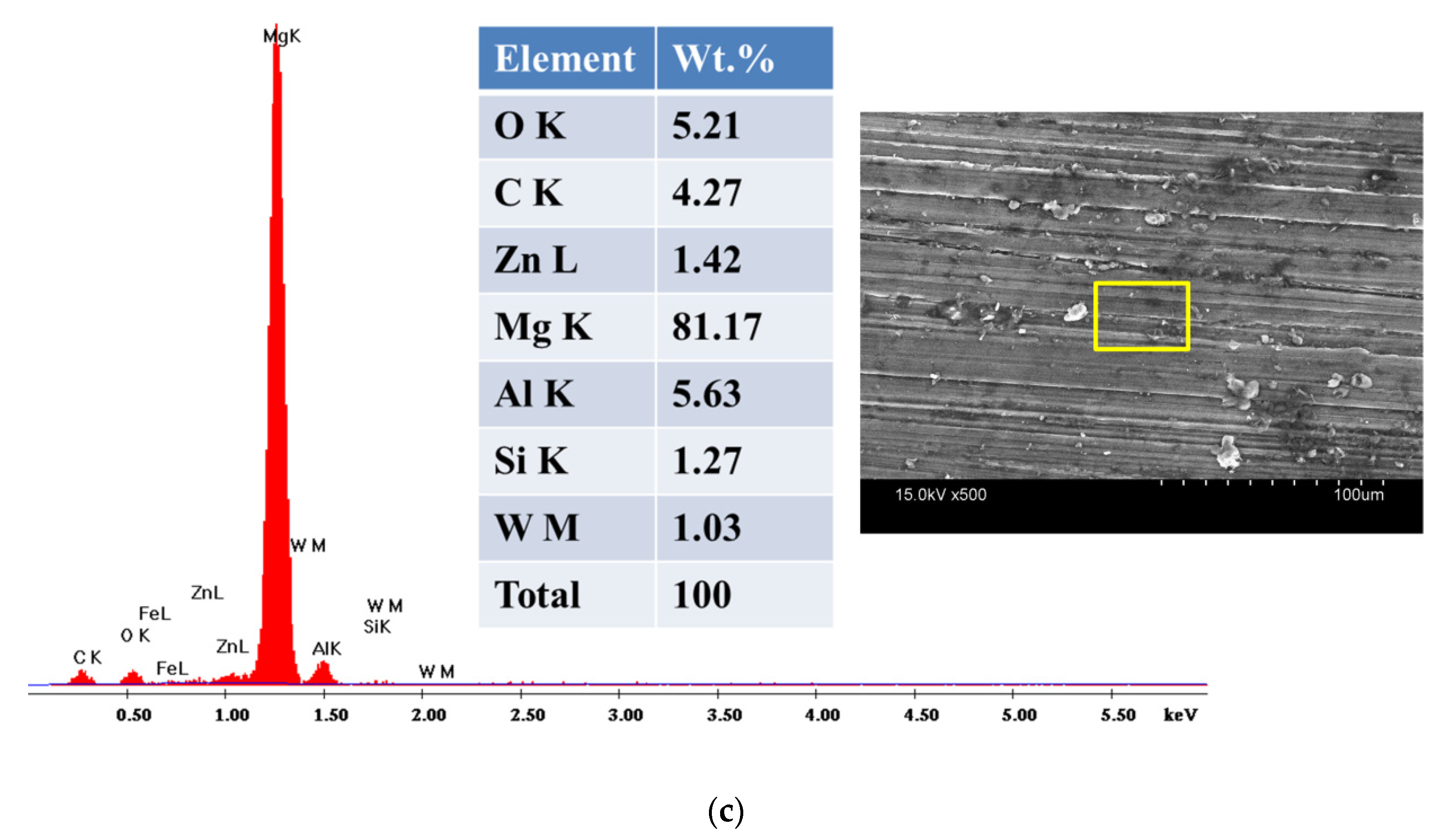 Metals 12 01418 g013b Metals 12 01418 g013b