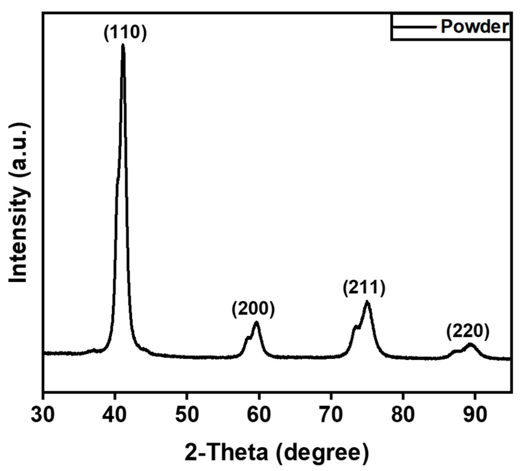 Metals 12 01437 g001
