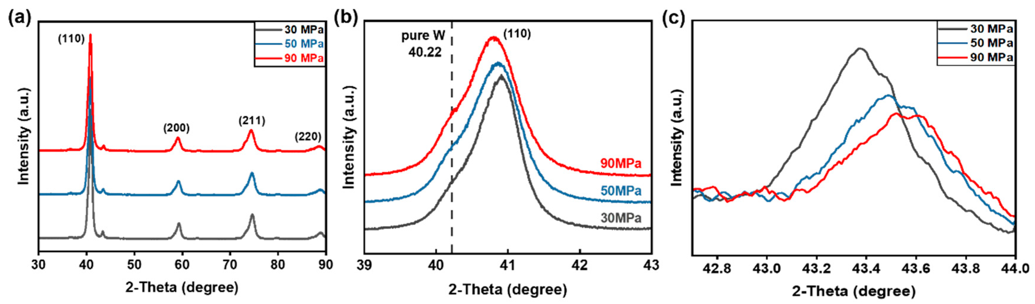 Metals 12 01437 g005
