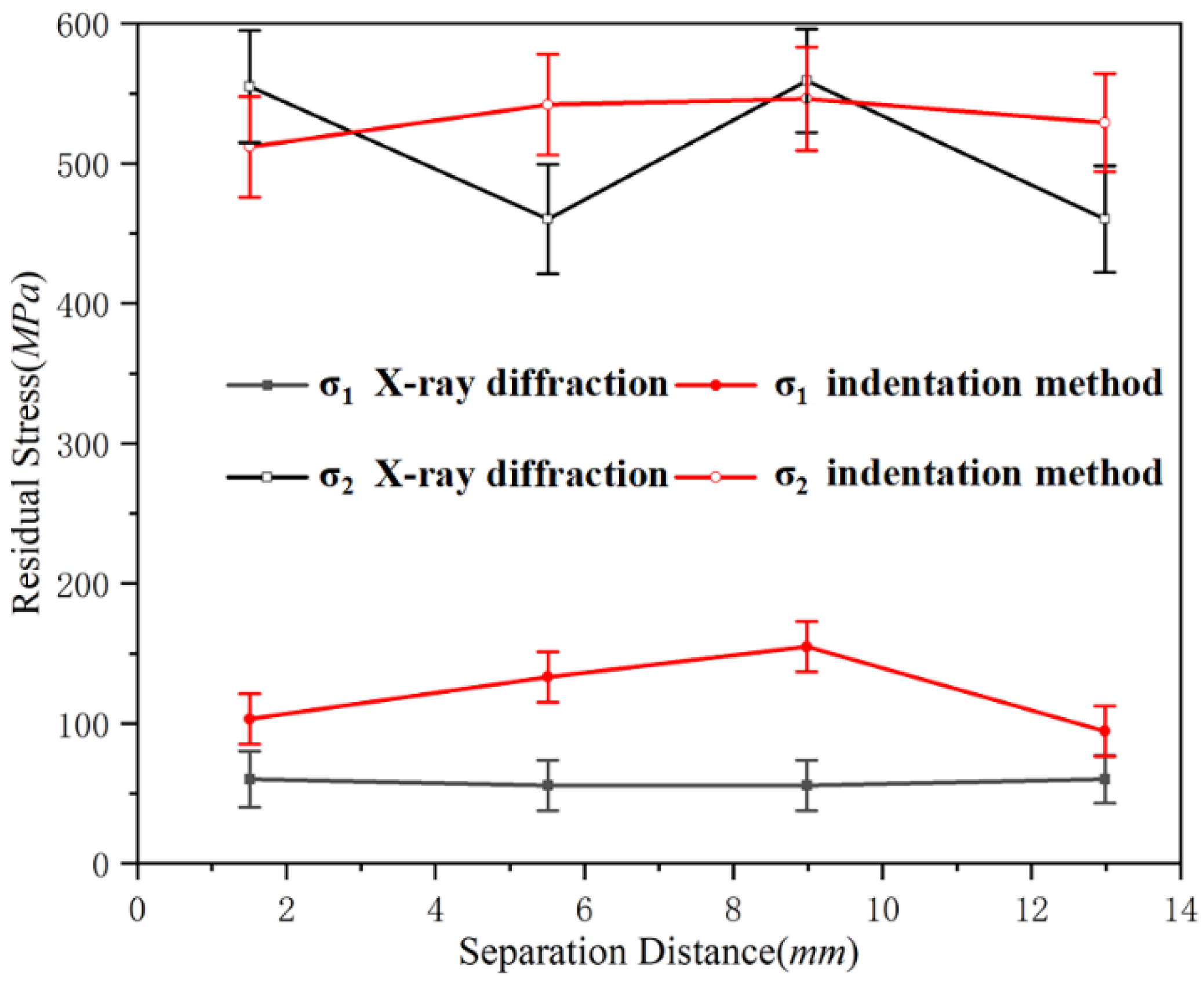 Metals 12 01439 g007