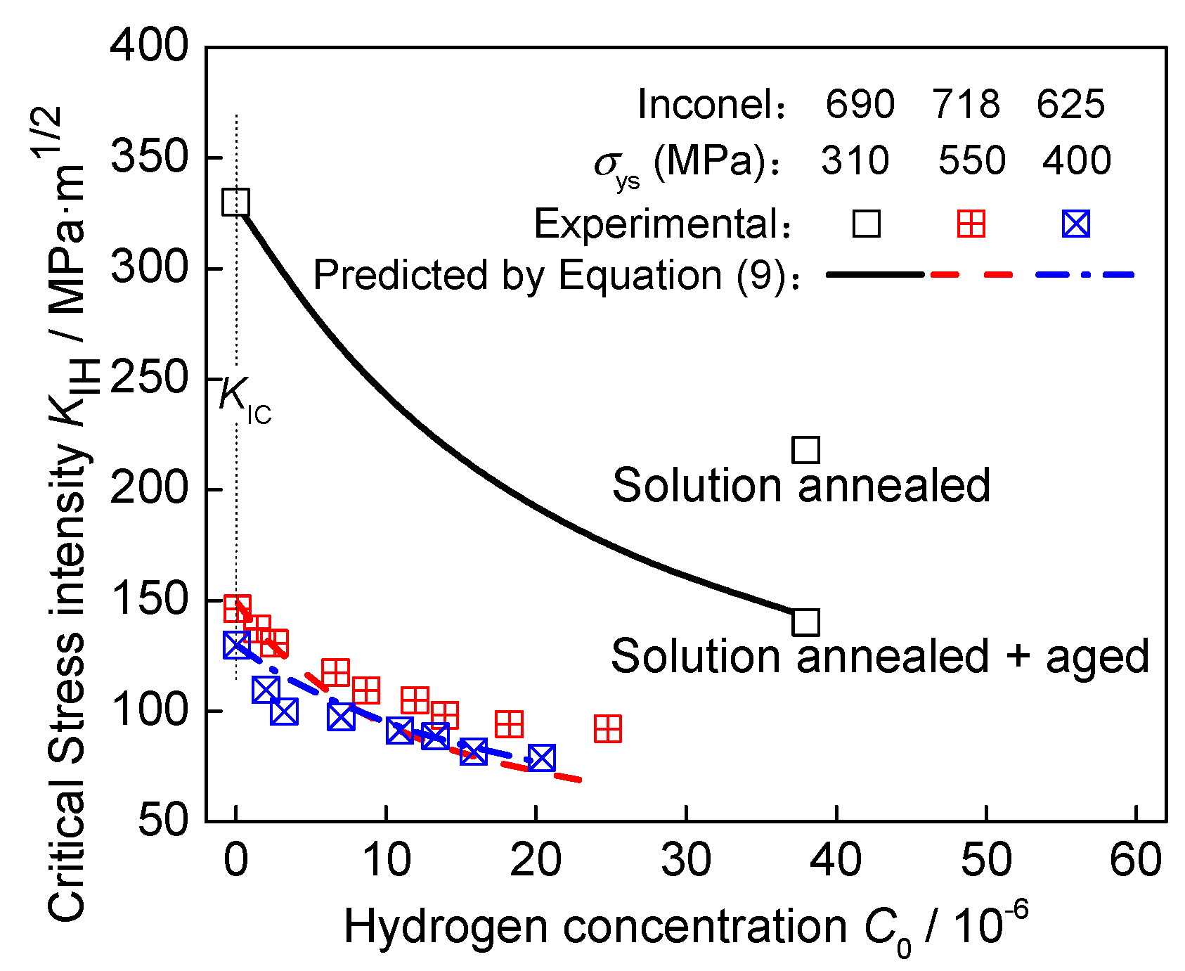 Metals 12 01441 g002