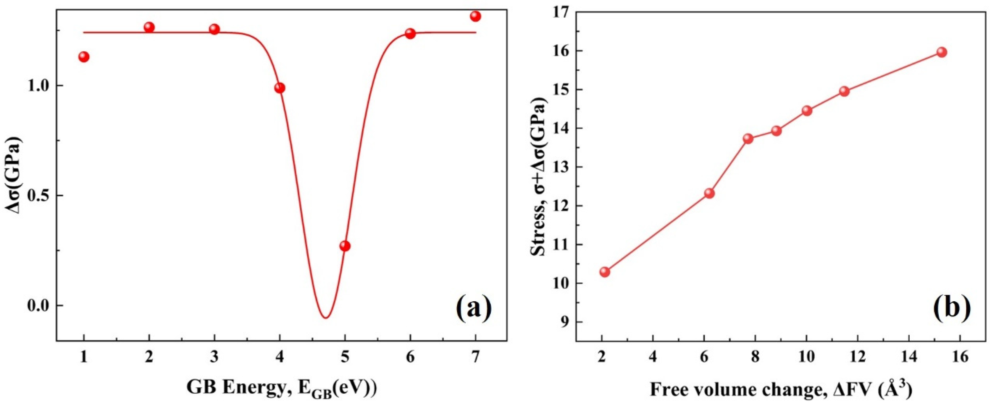 Metals 12 01448 g007