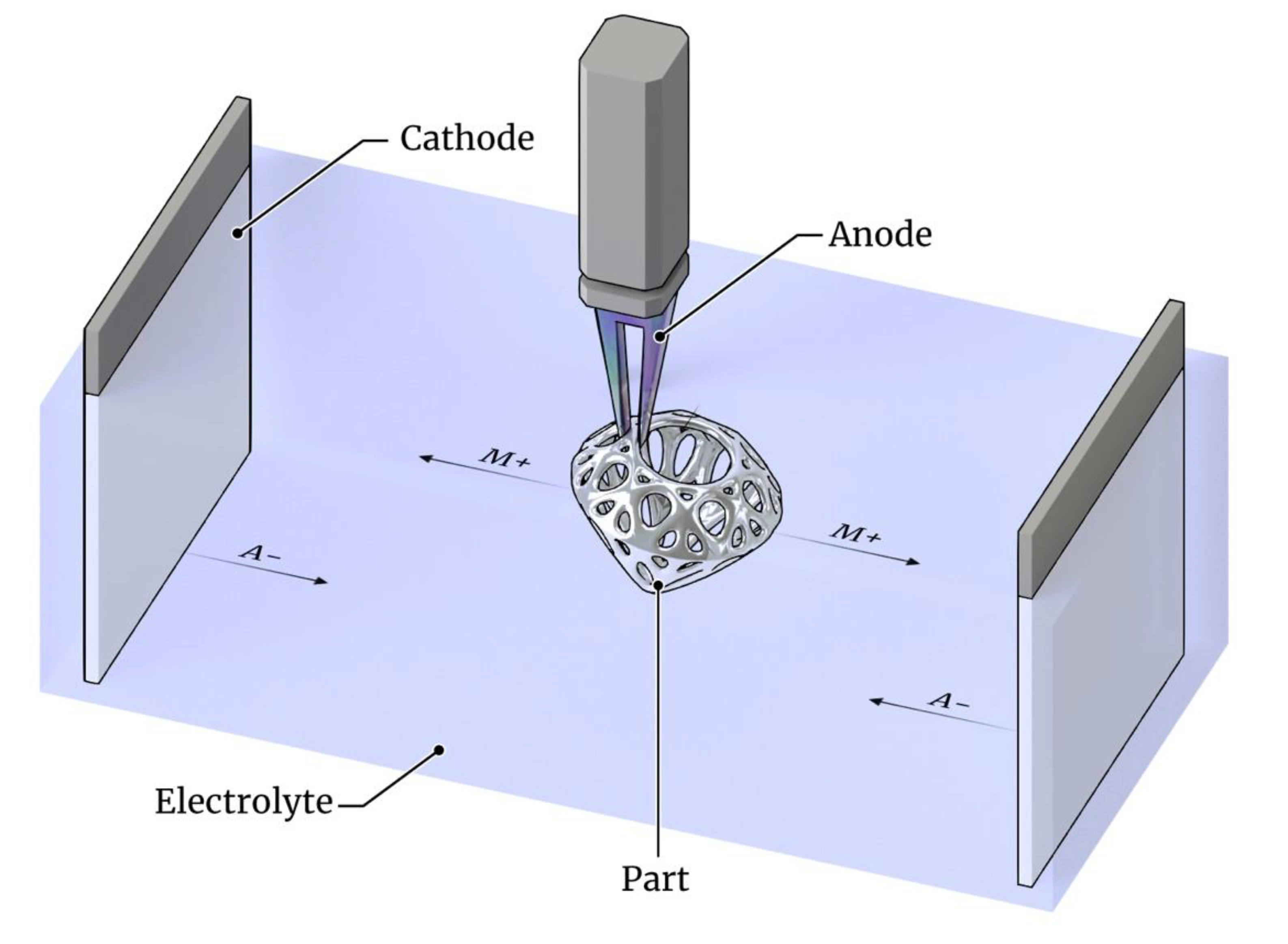 Metals 12 01449 g005 Metals 12 01449 g005