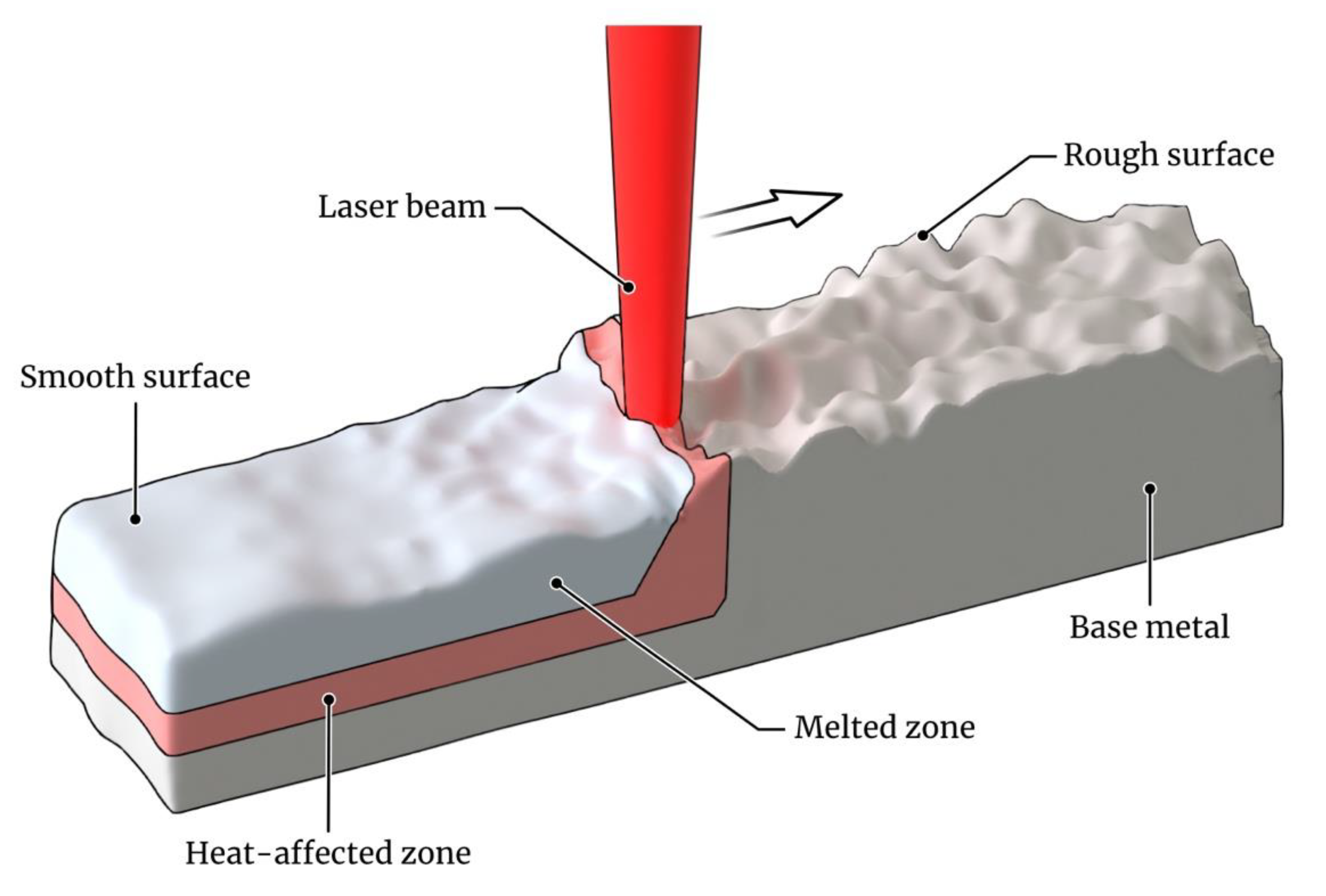 Metals 12 01449 g006 Metals 12 01449 g006