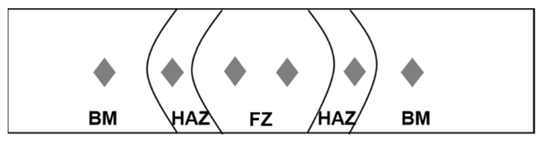 Metals 12 01450 g002
