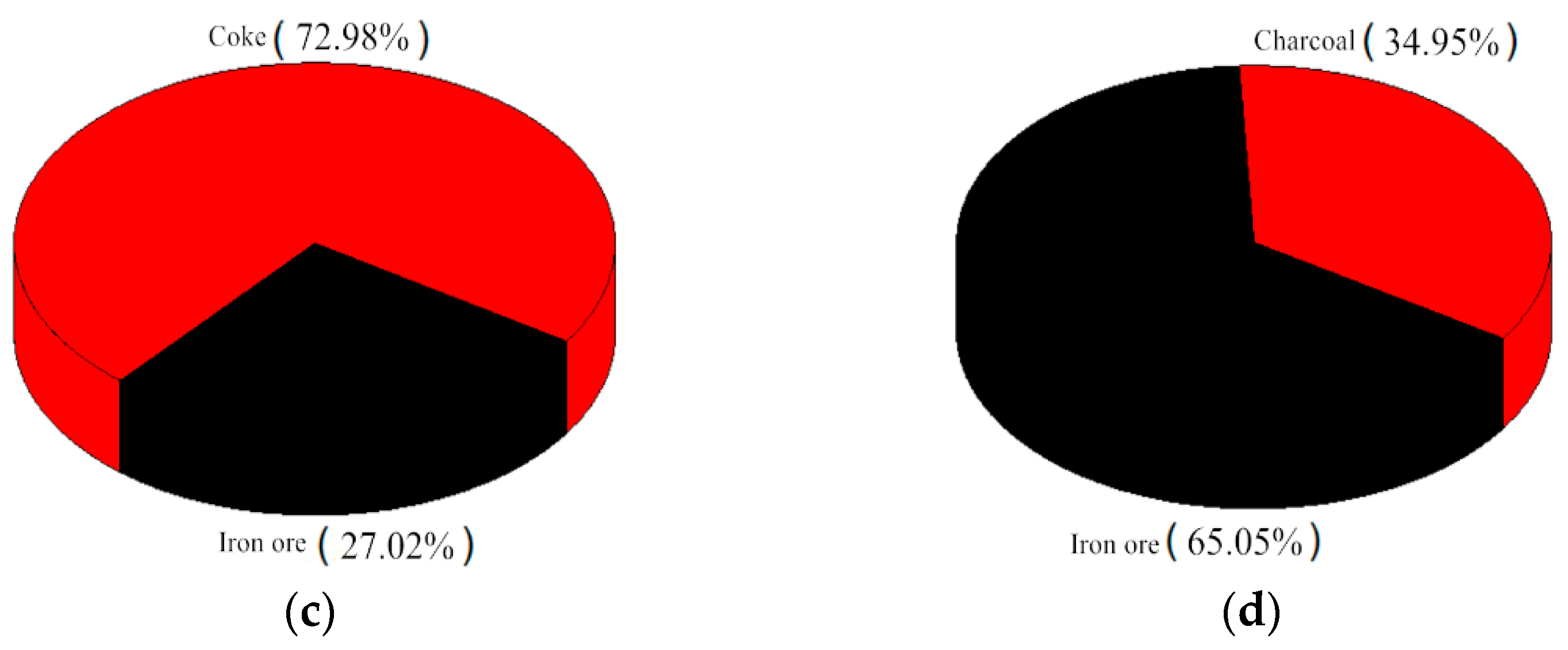 Metals 12 01483 g001b