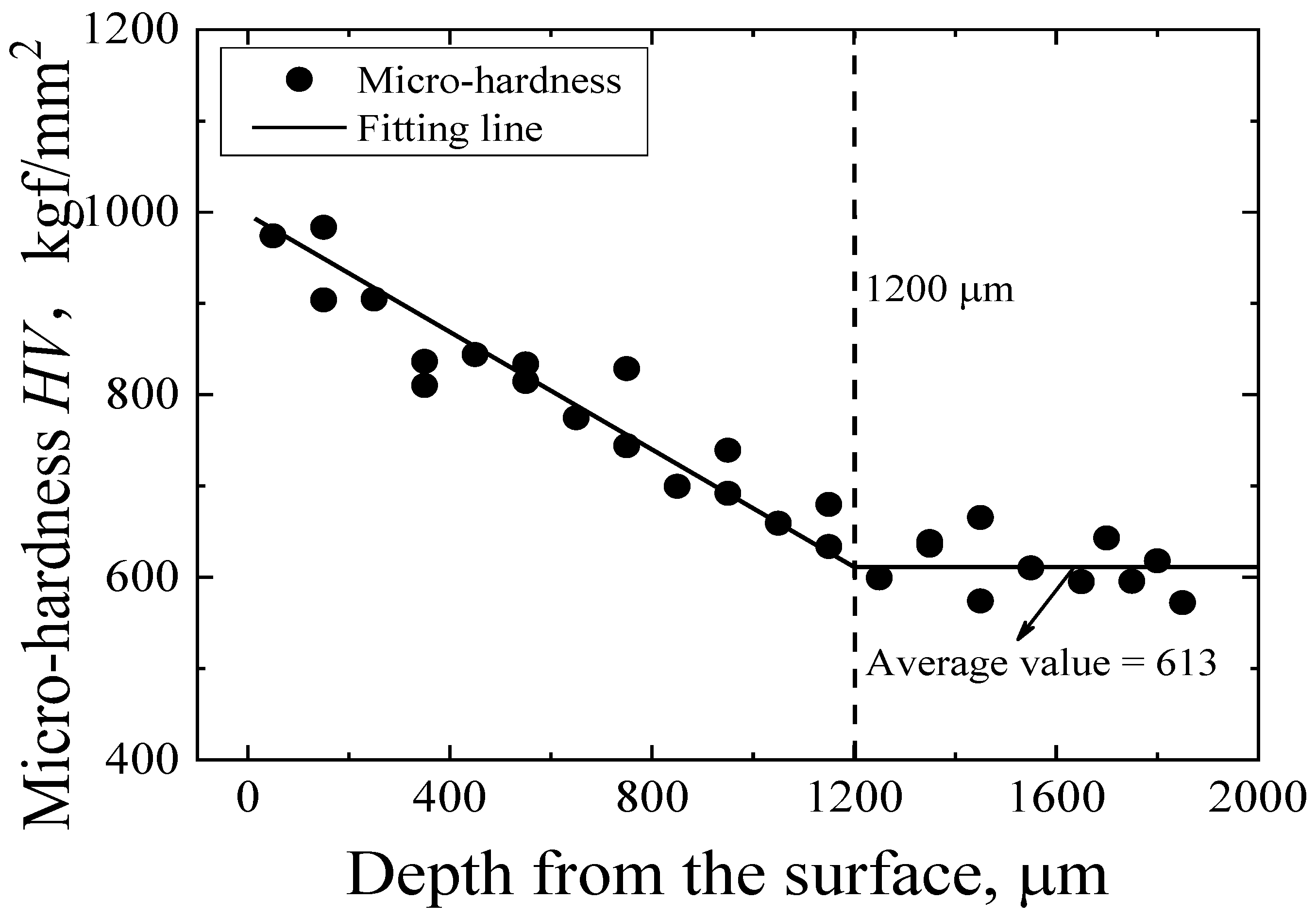 Metals 12 01485 g003