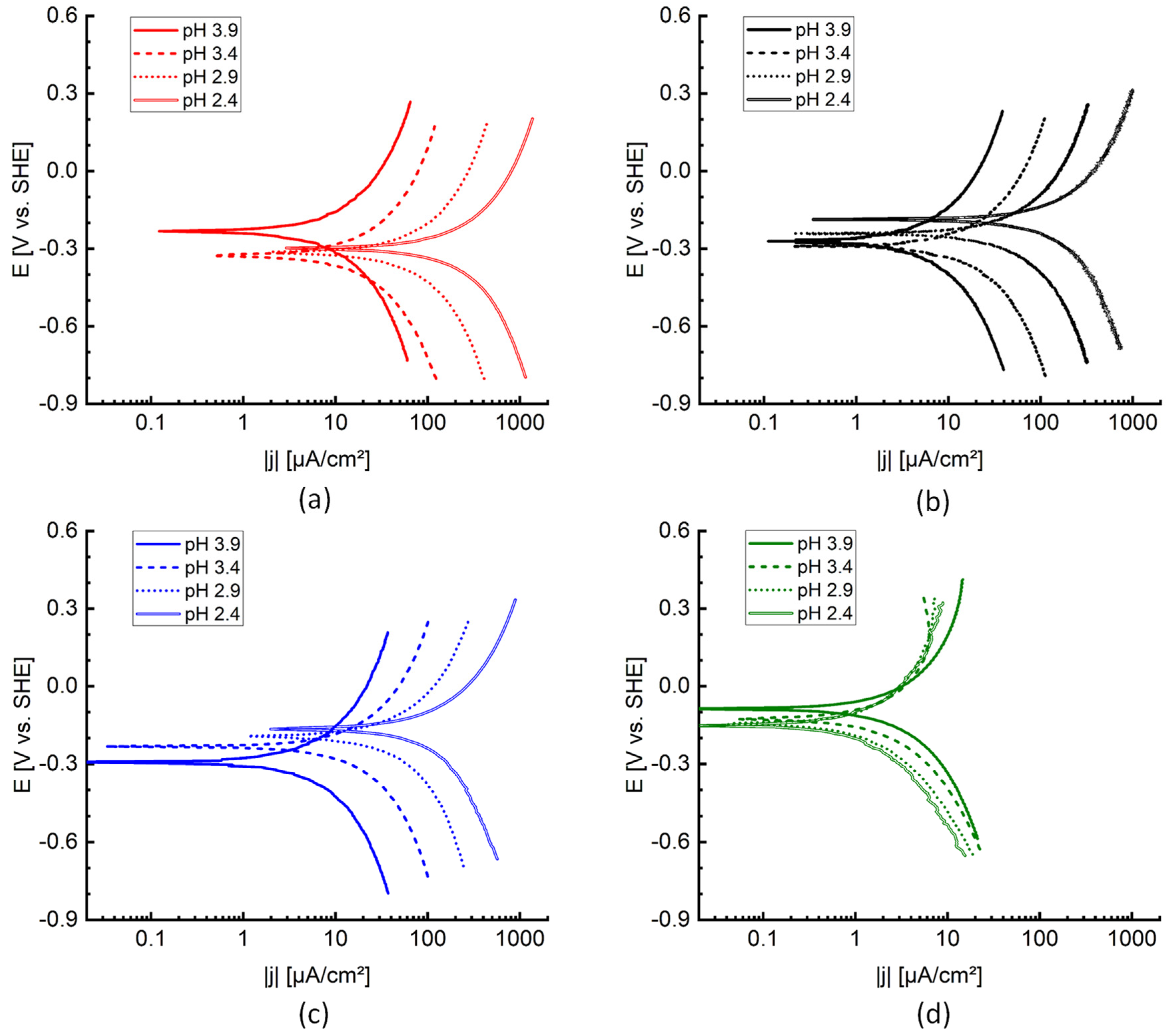 Metals 12 01490 g005