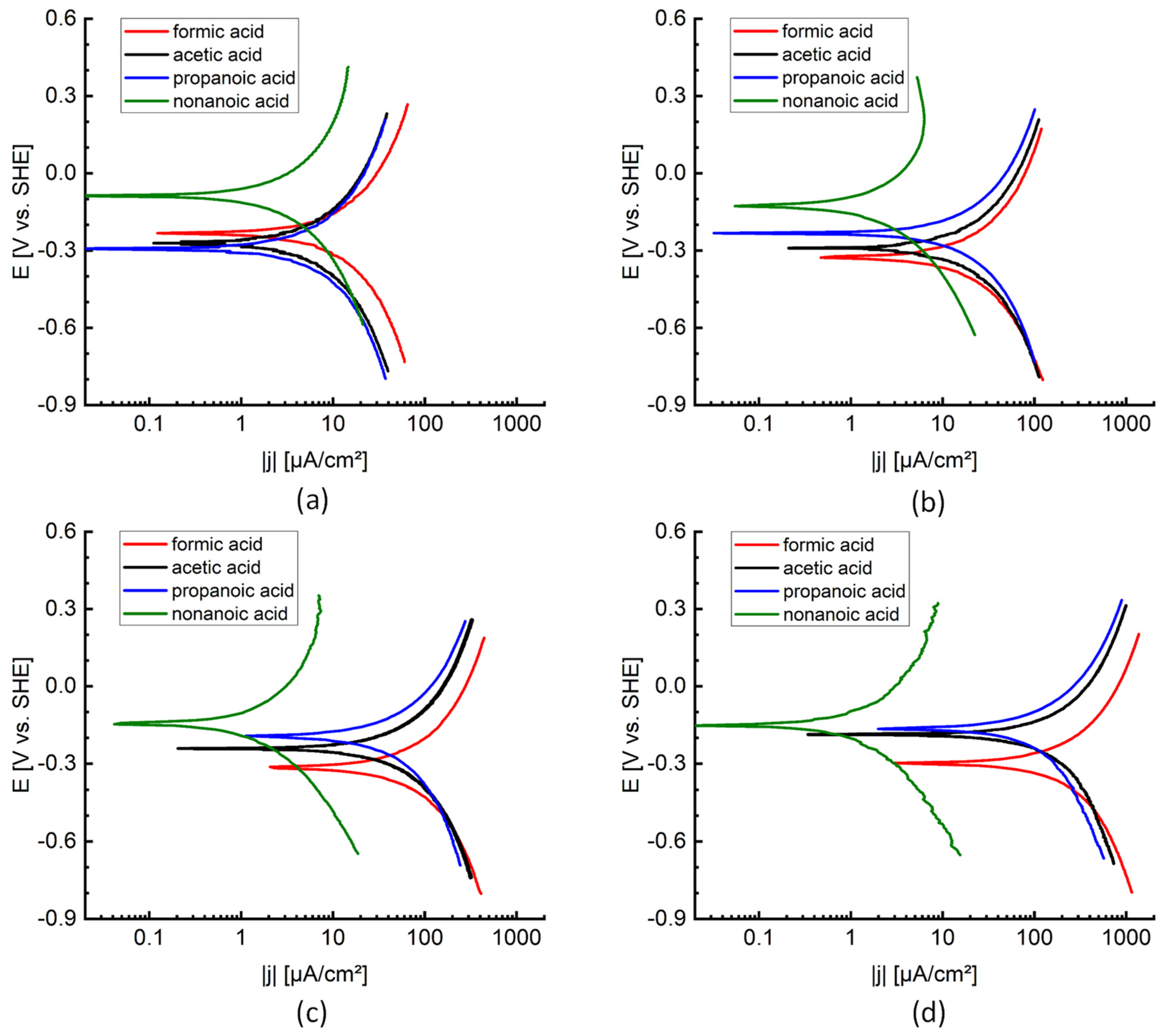 Metals 12 01490 g006