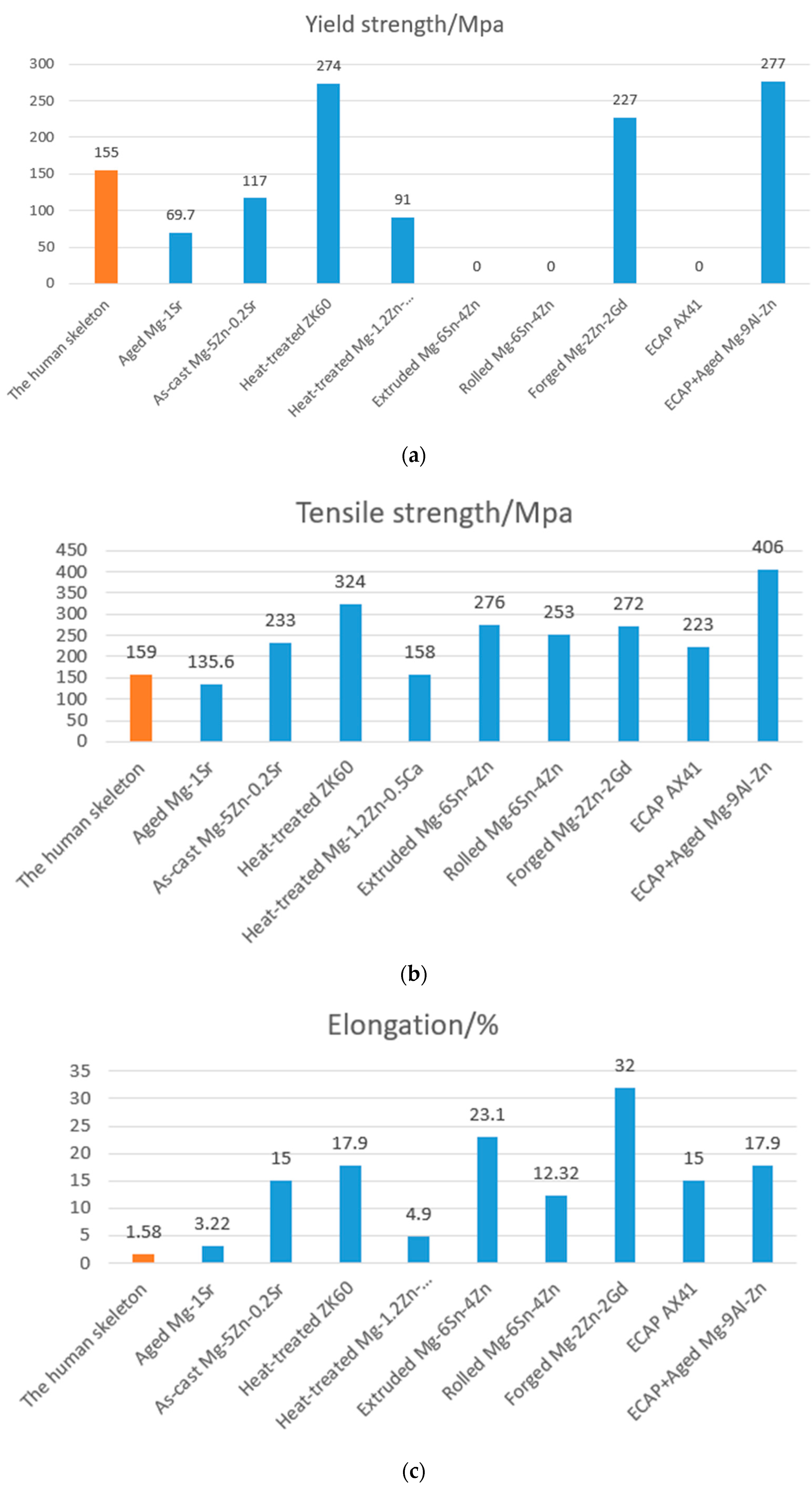 Metals 12 01500 g010