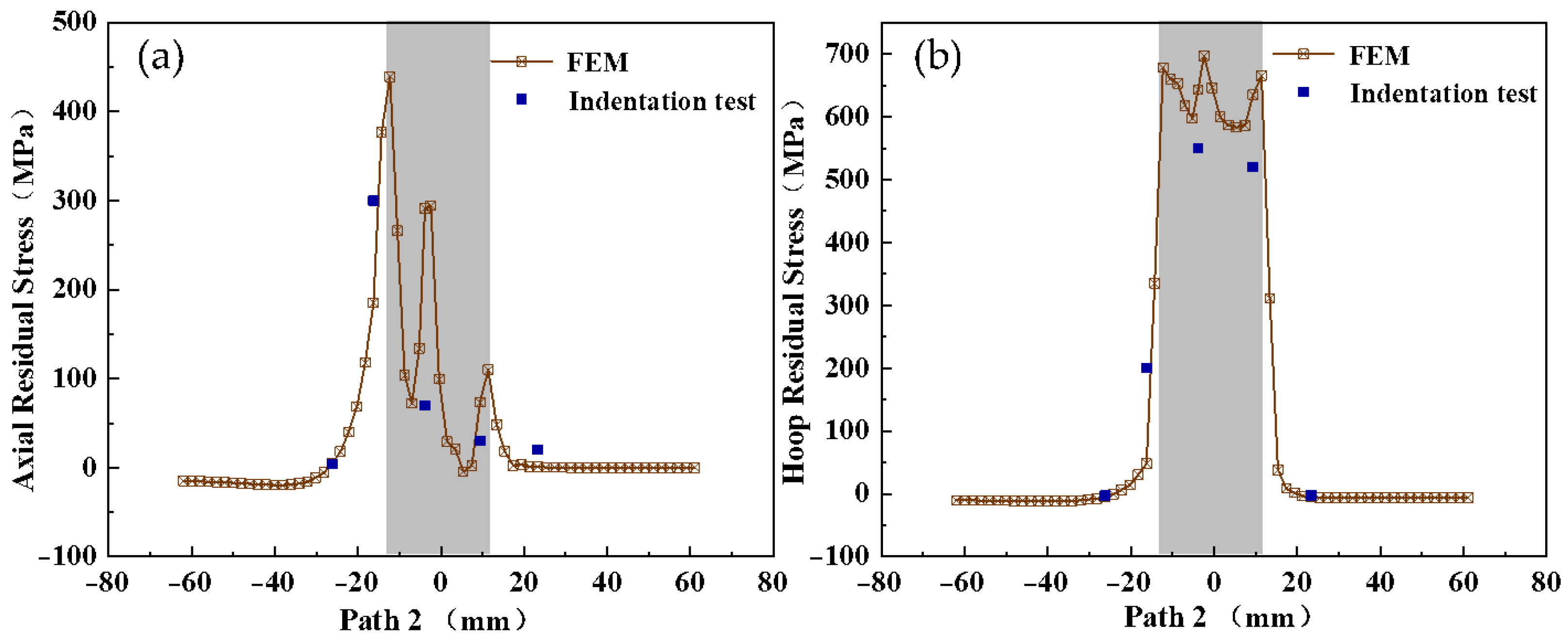 Metals 12 01502 g011