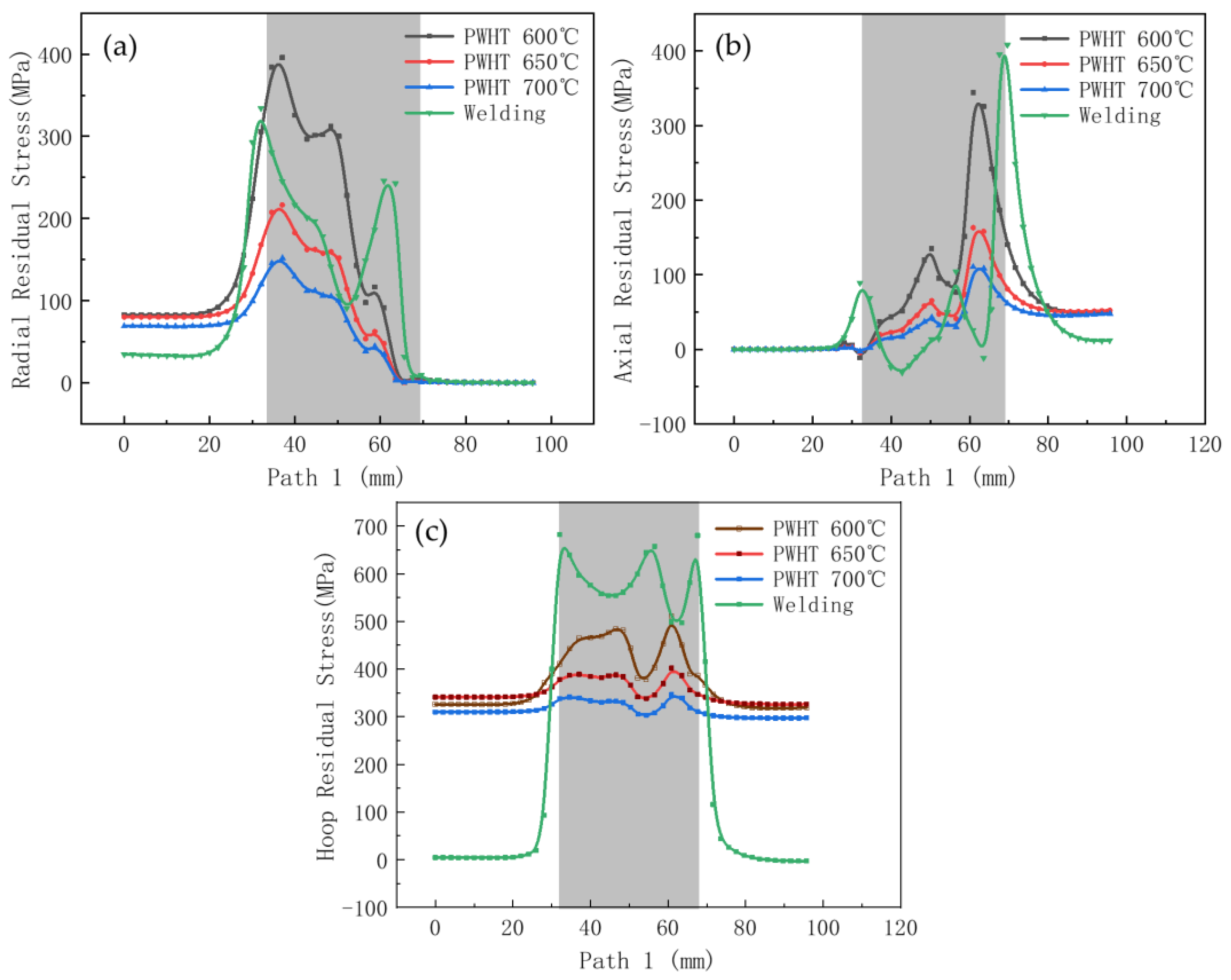 Metals 12 01502 g012