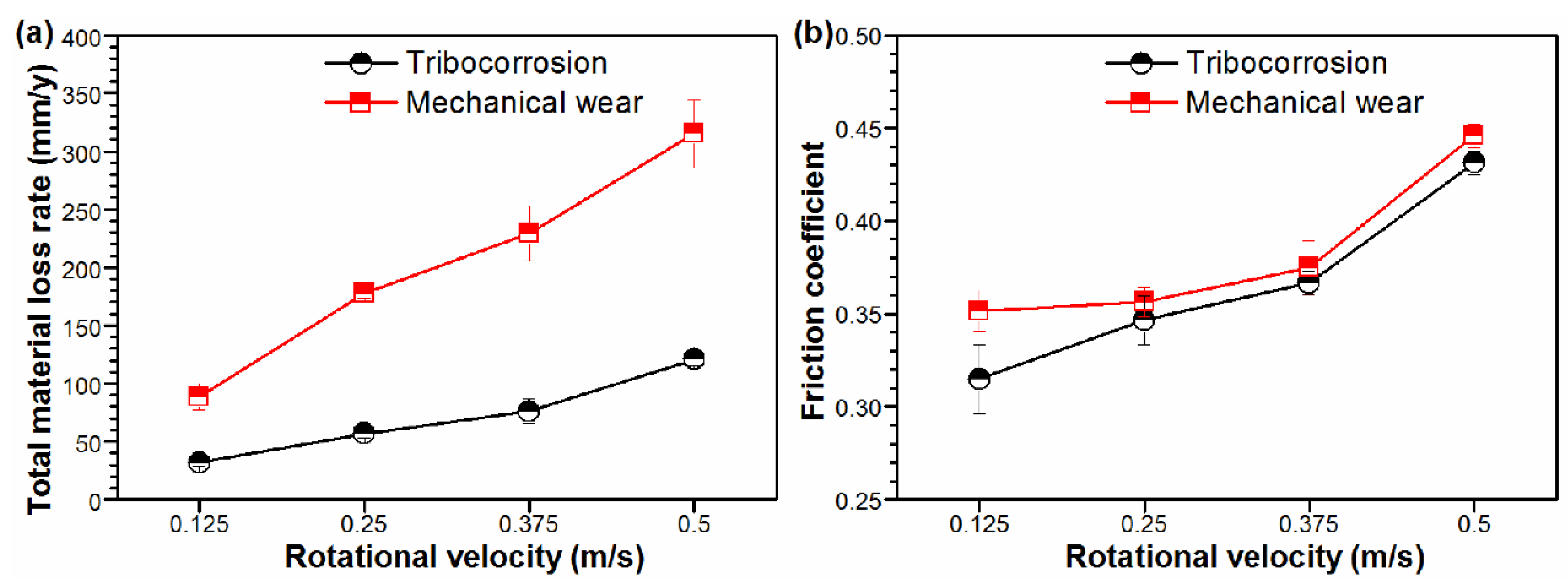 Metals 12 01503 g003
