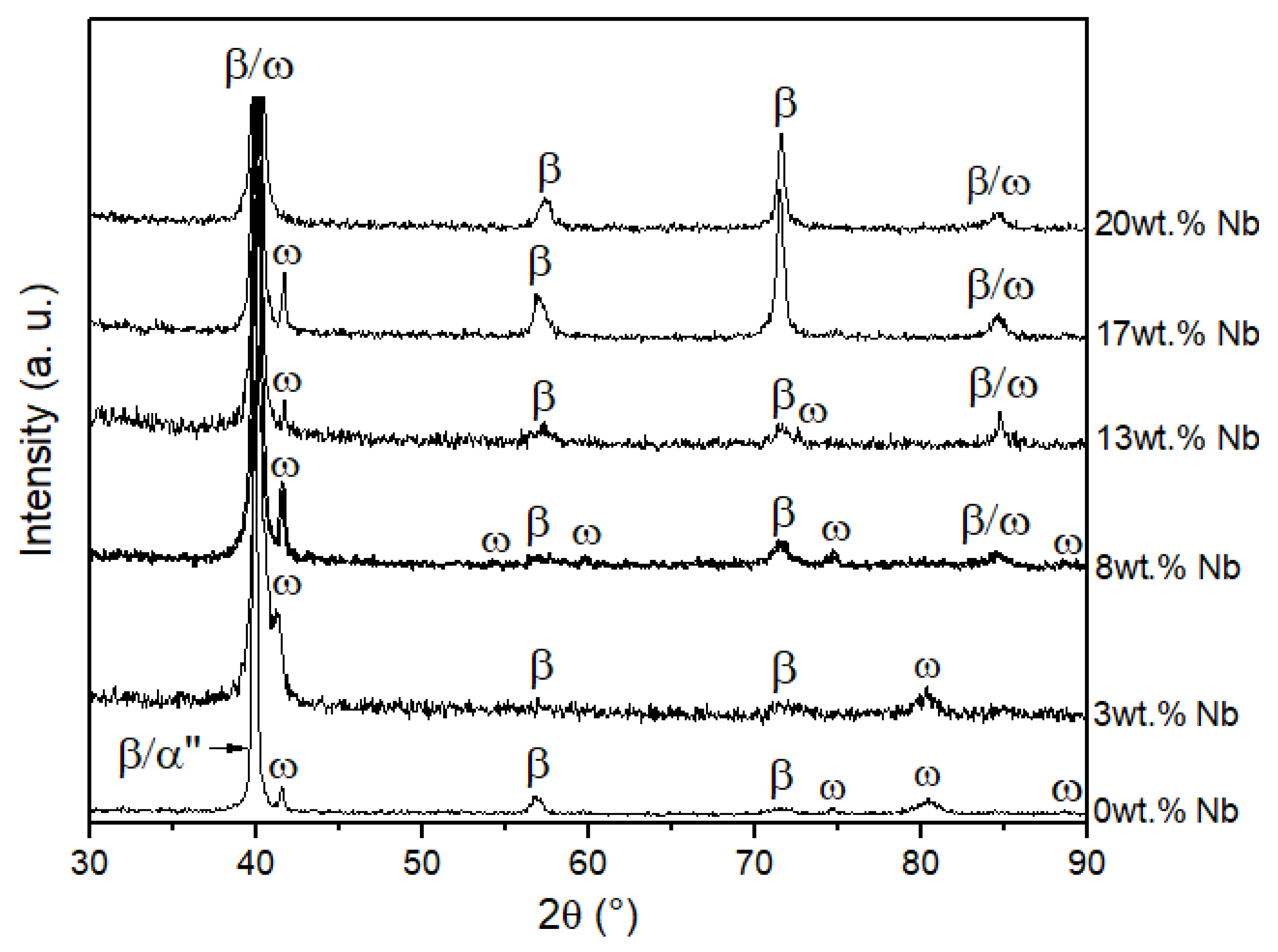 Metals 12 01508 g001