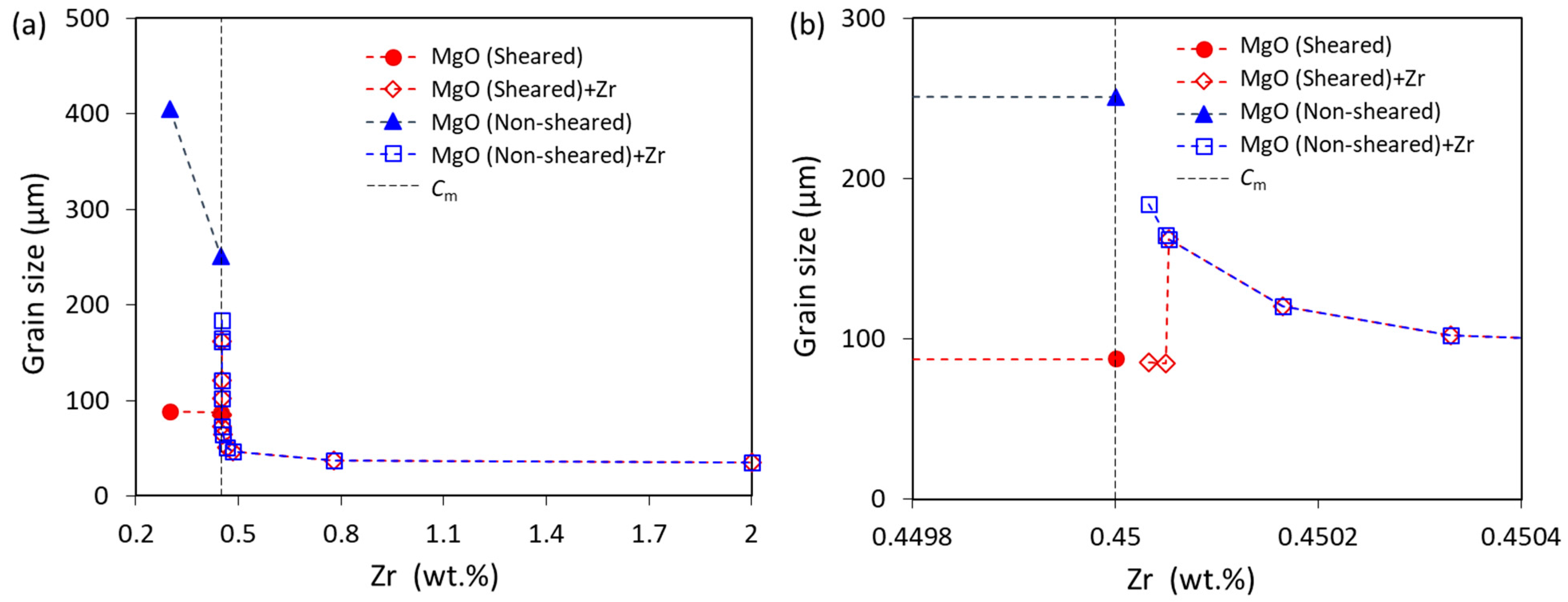 Metals 12 01512 g007