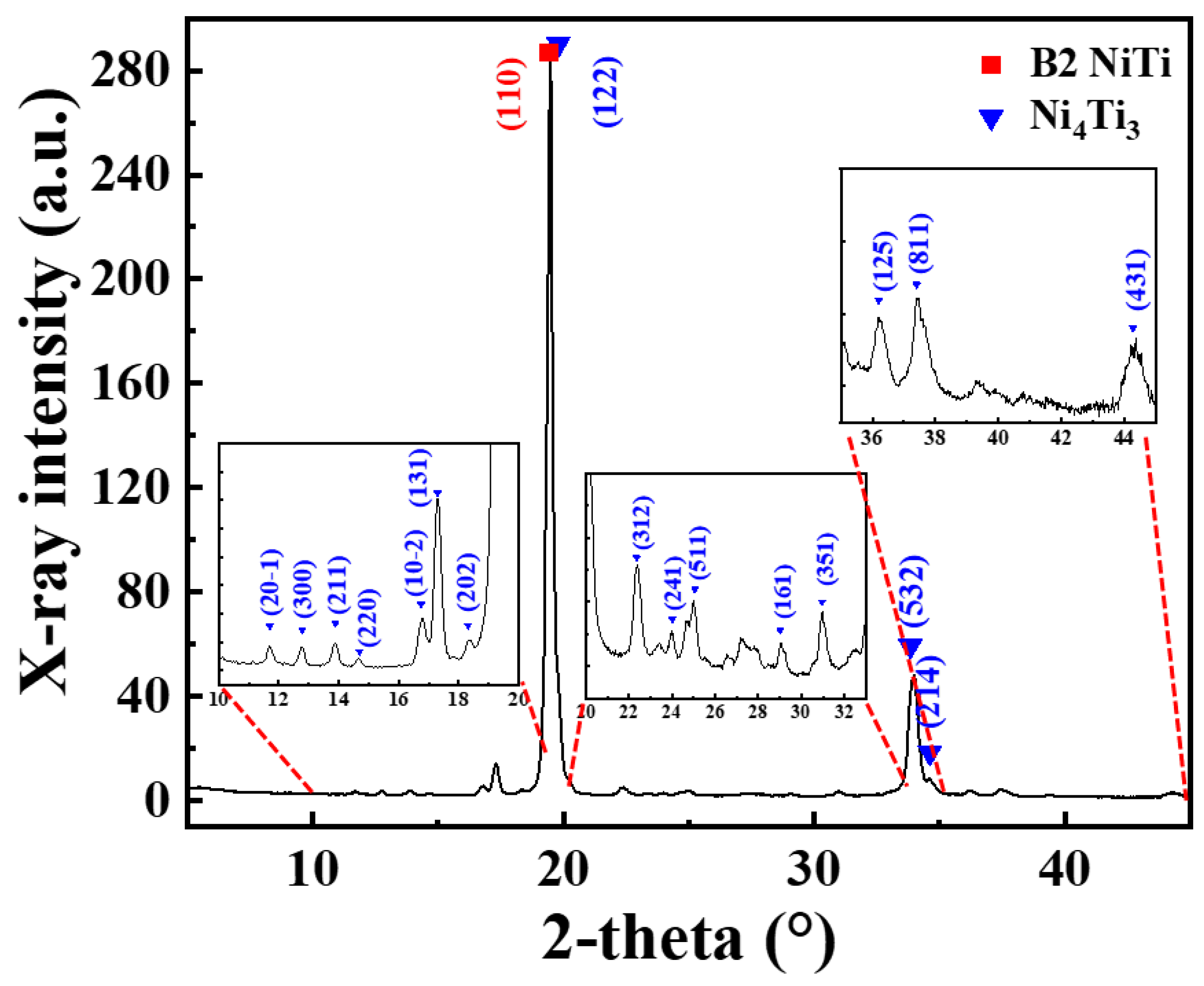 Metals 12 01513 g001