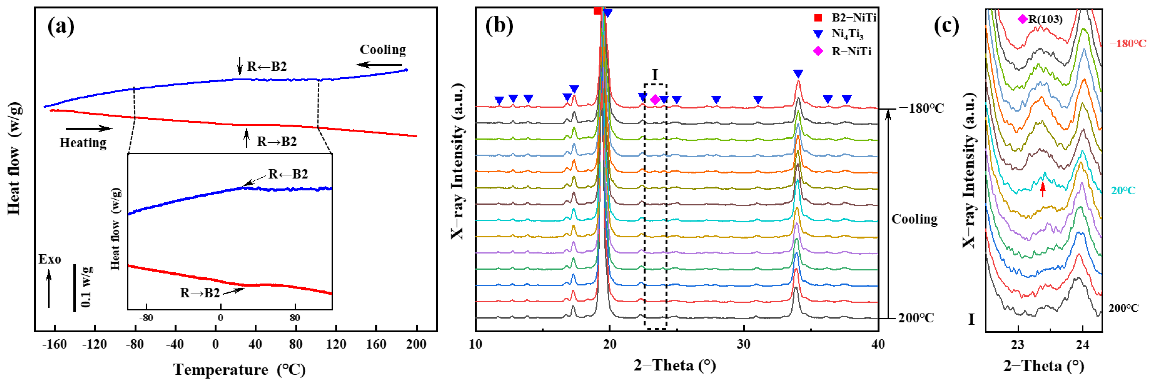 Metals 12 01513 g002