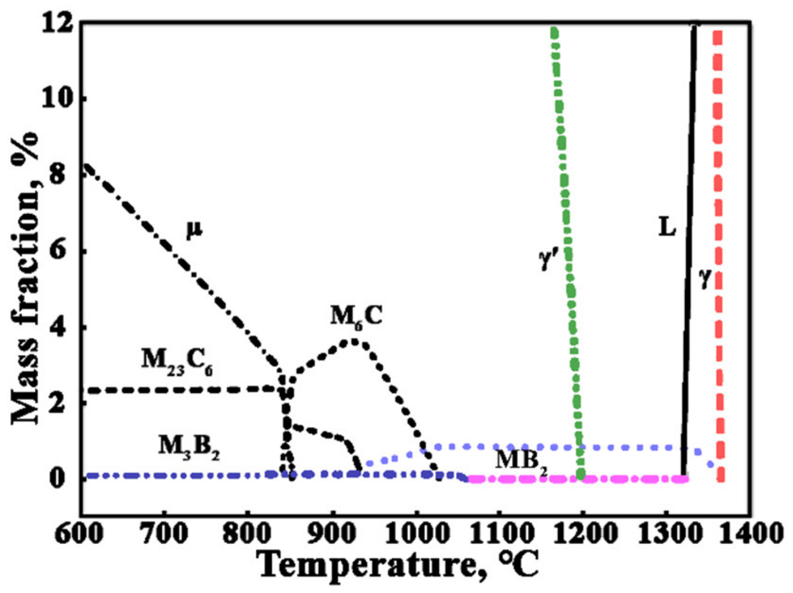 Metals 12 01521 g001