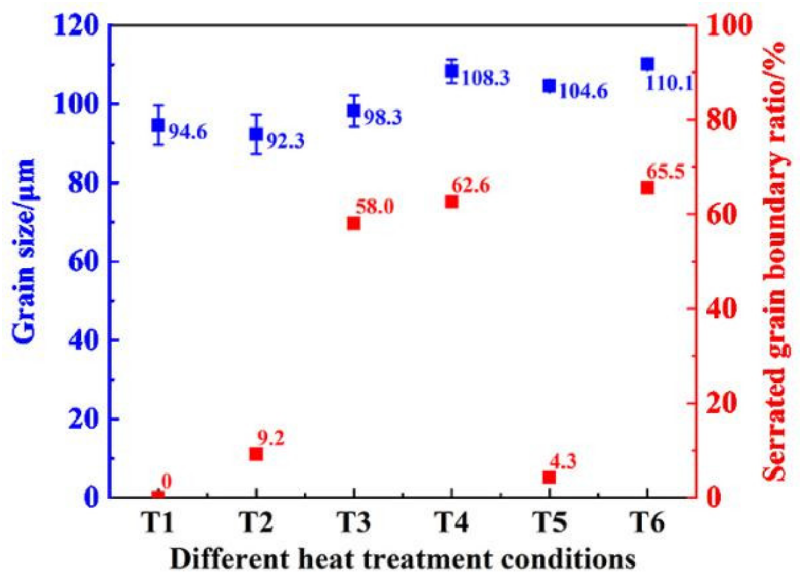 Metals 12 01521 g005