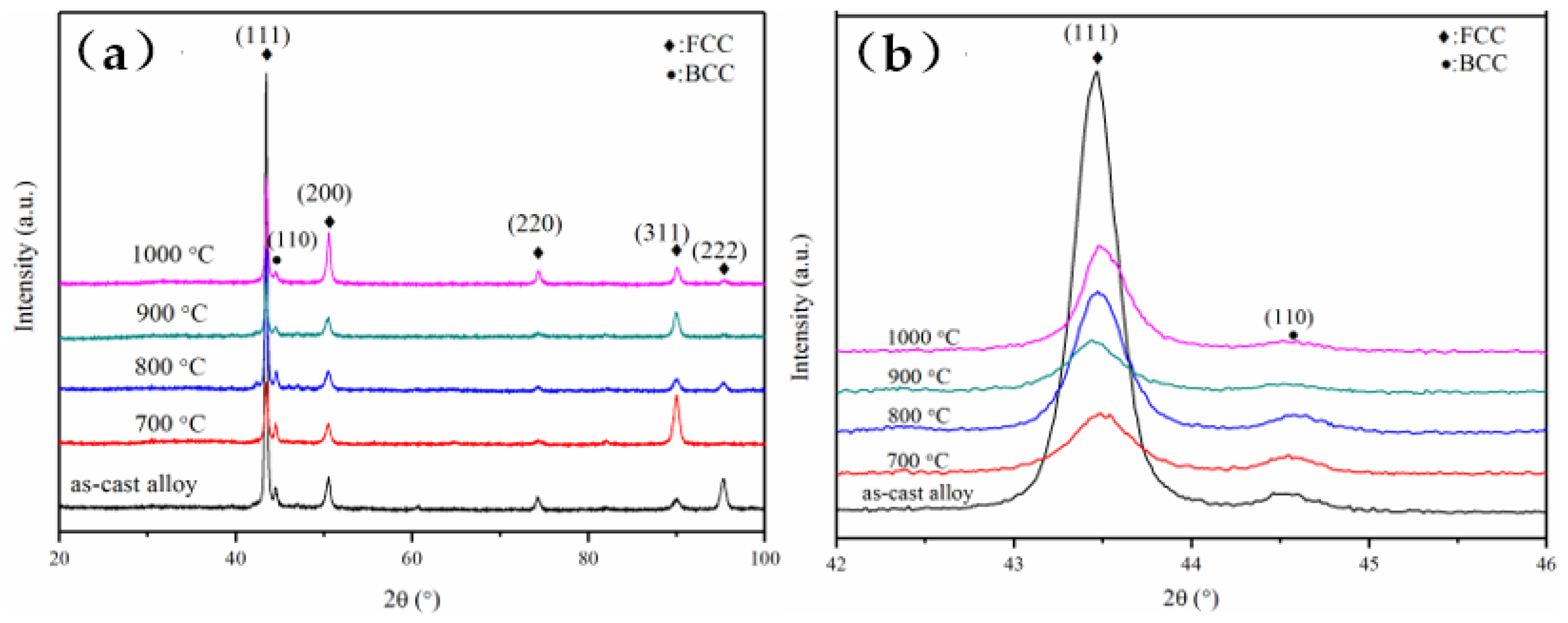 Metals 12 01537 g002 Metals 12 01537 g002