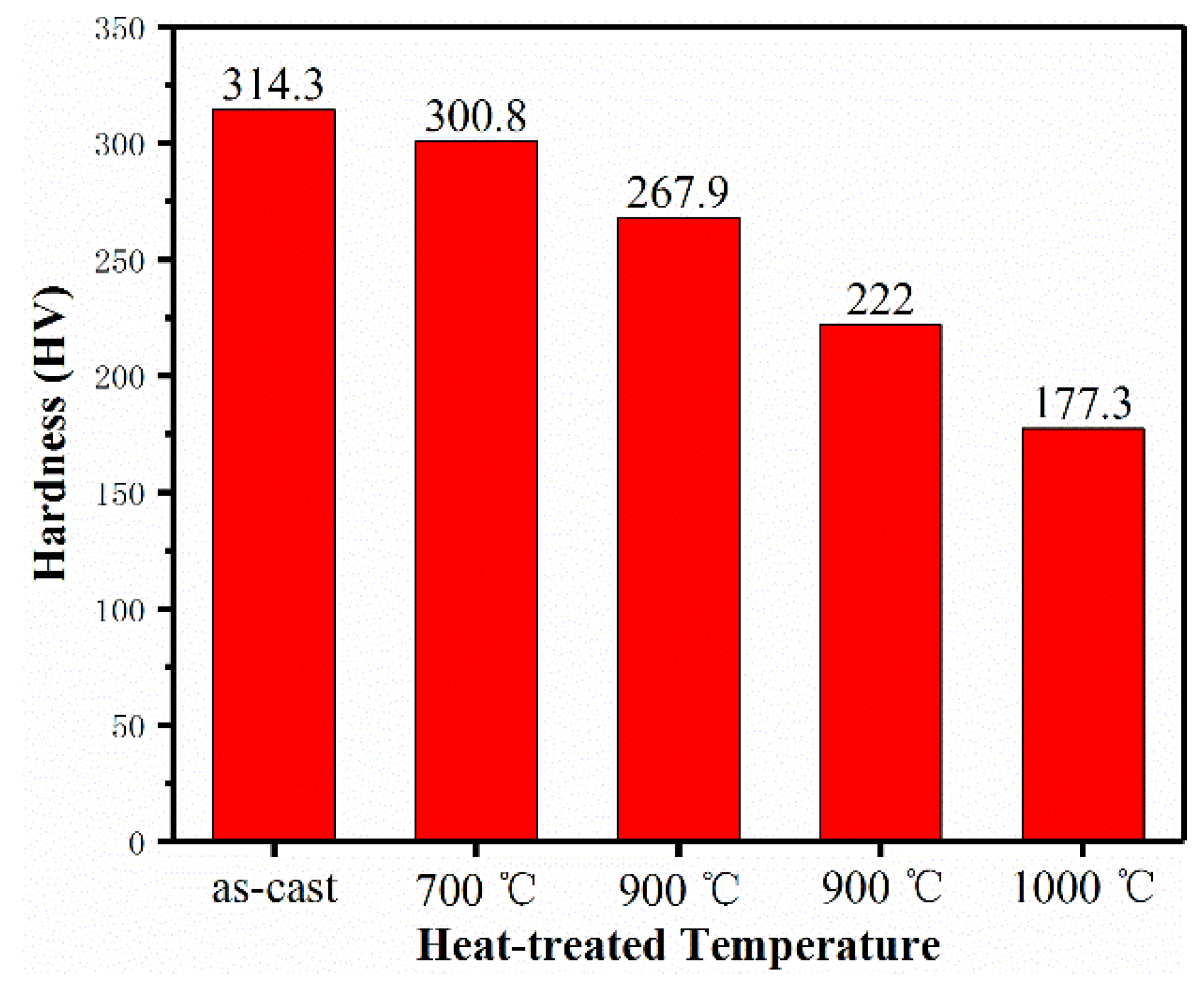 Metals 12 01537 g005 Metals 12 01537 g005