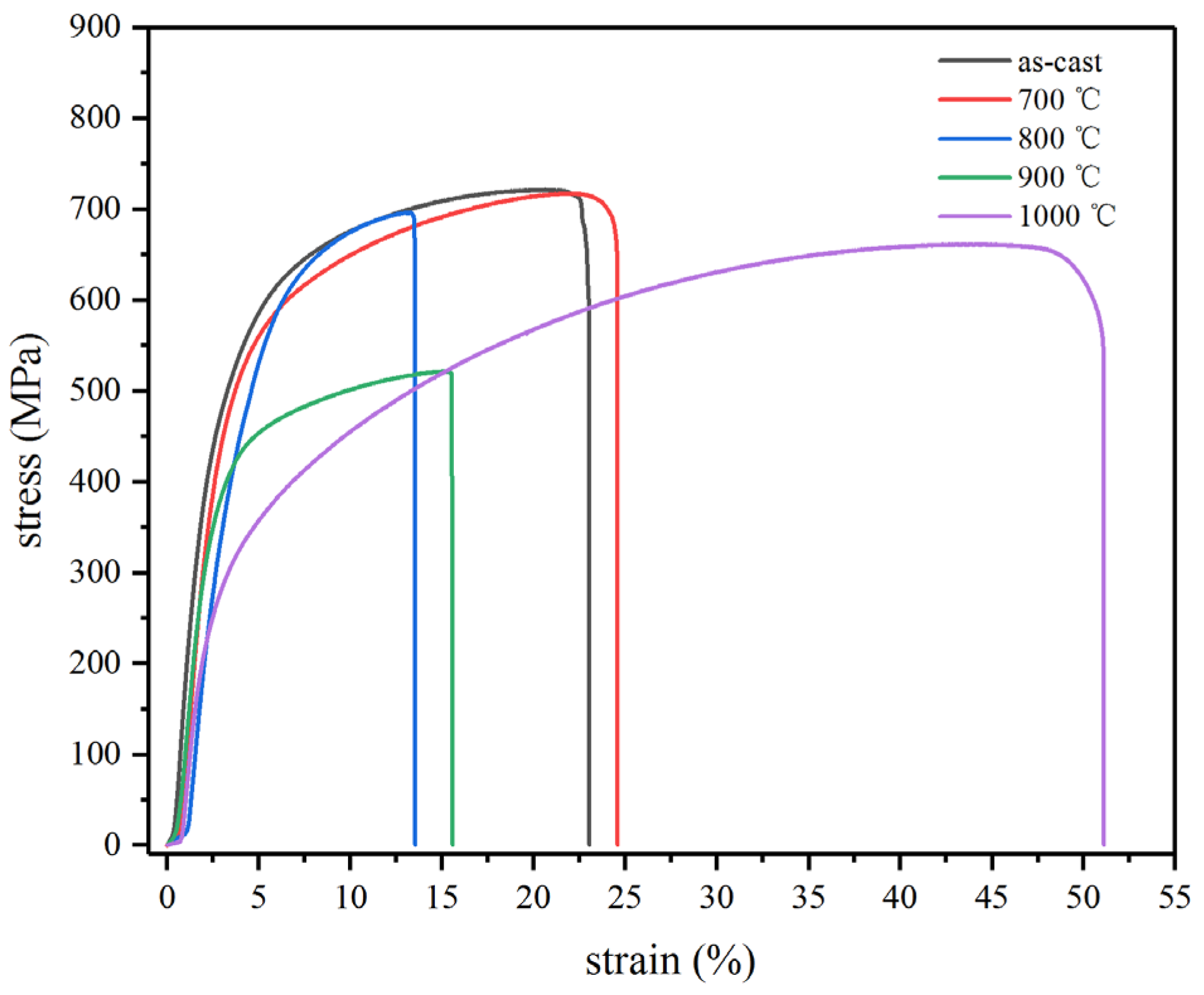 Metals 12 01537 g006 Metals 12 01537 g006
