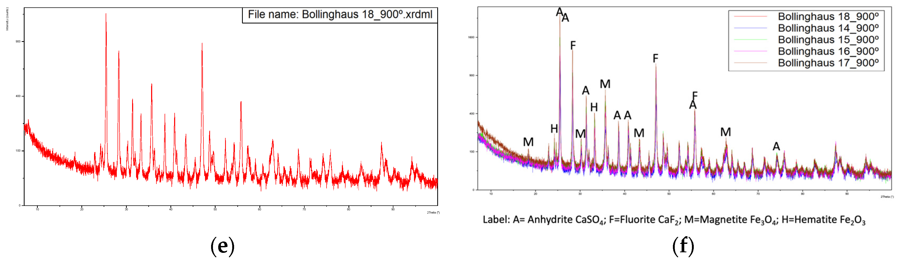 Metals 12 01539 g004b