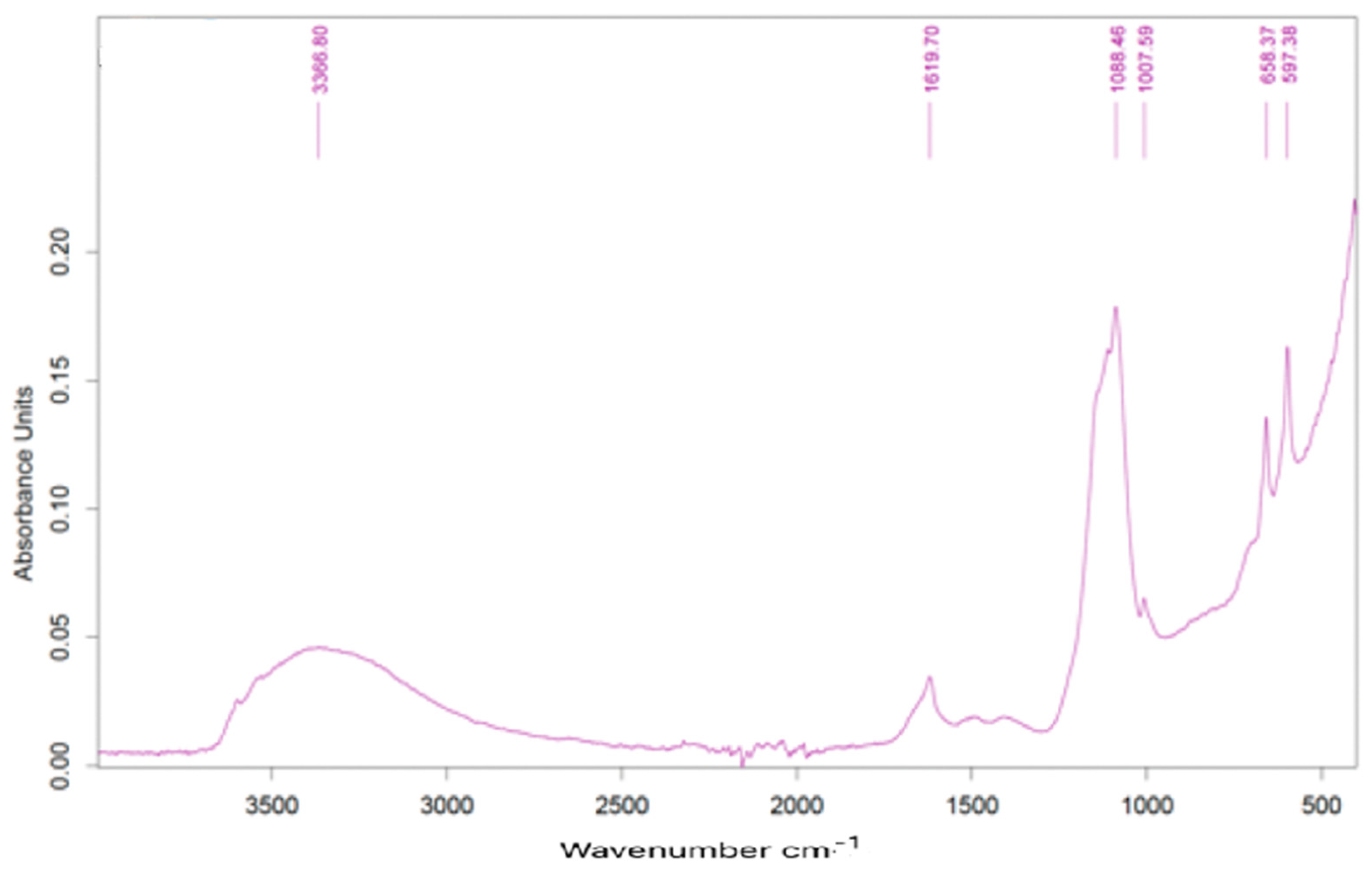 Metals 12 01539 g010