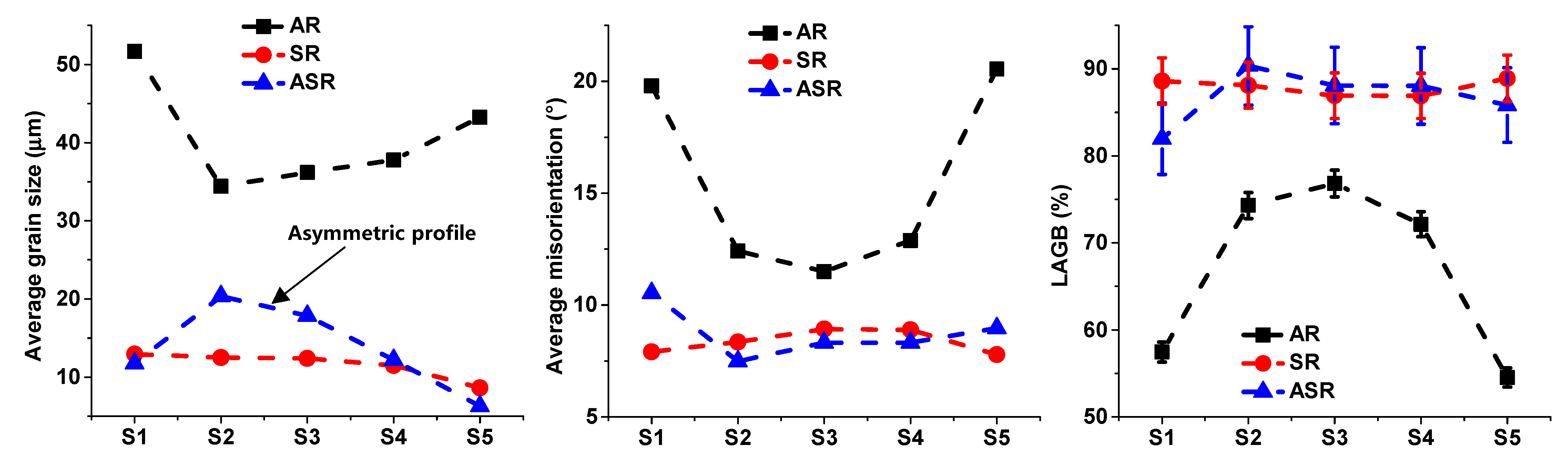 Metals 12 01551 g006