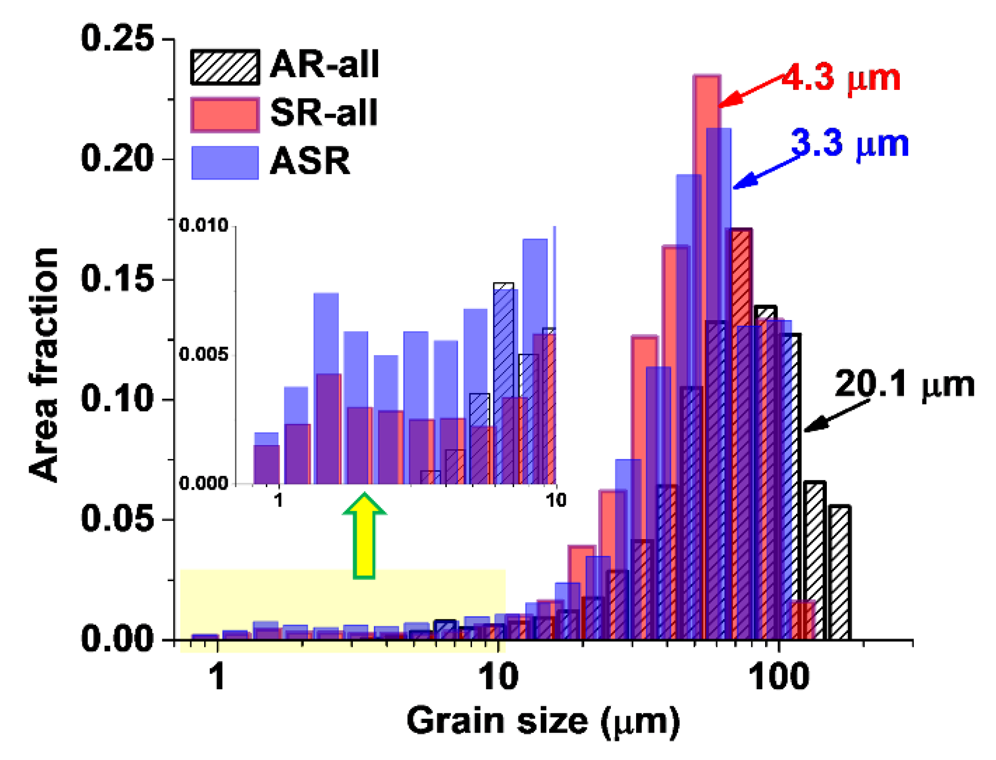 Metals 12 01551 g007