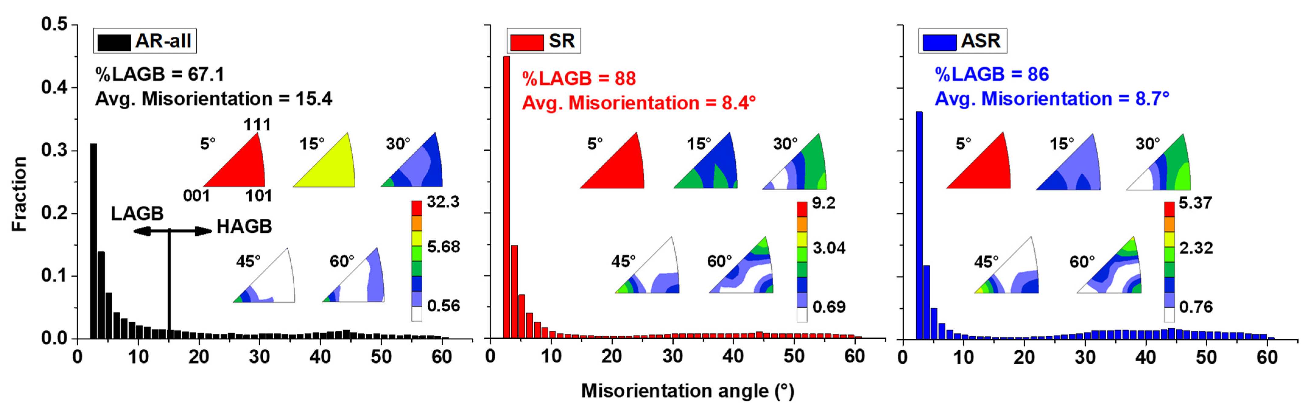 Metals 12 01551 g009