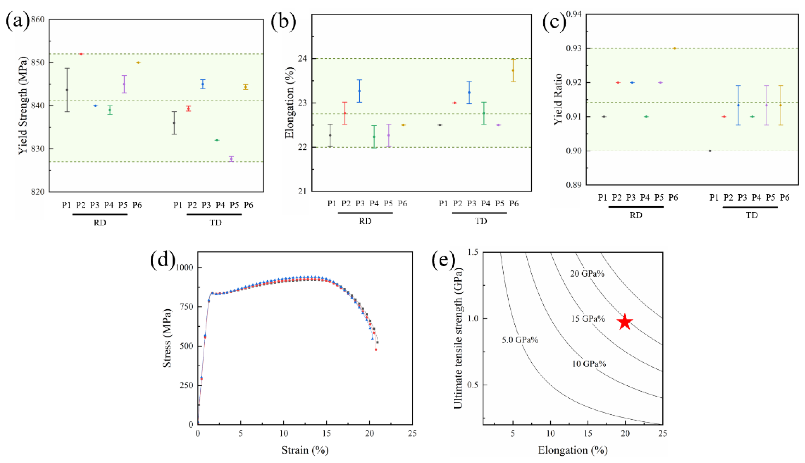 Metals 12 01554 g002
